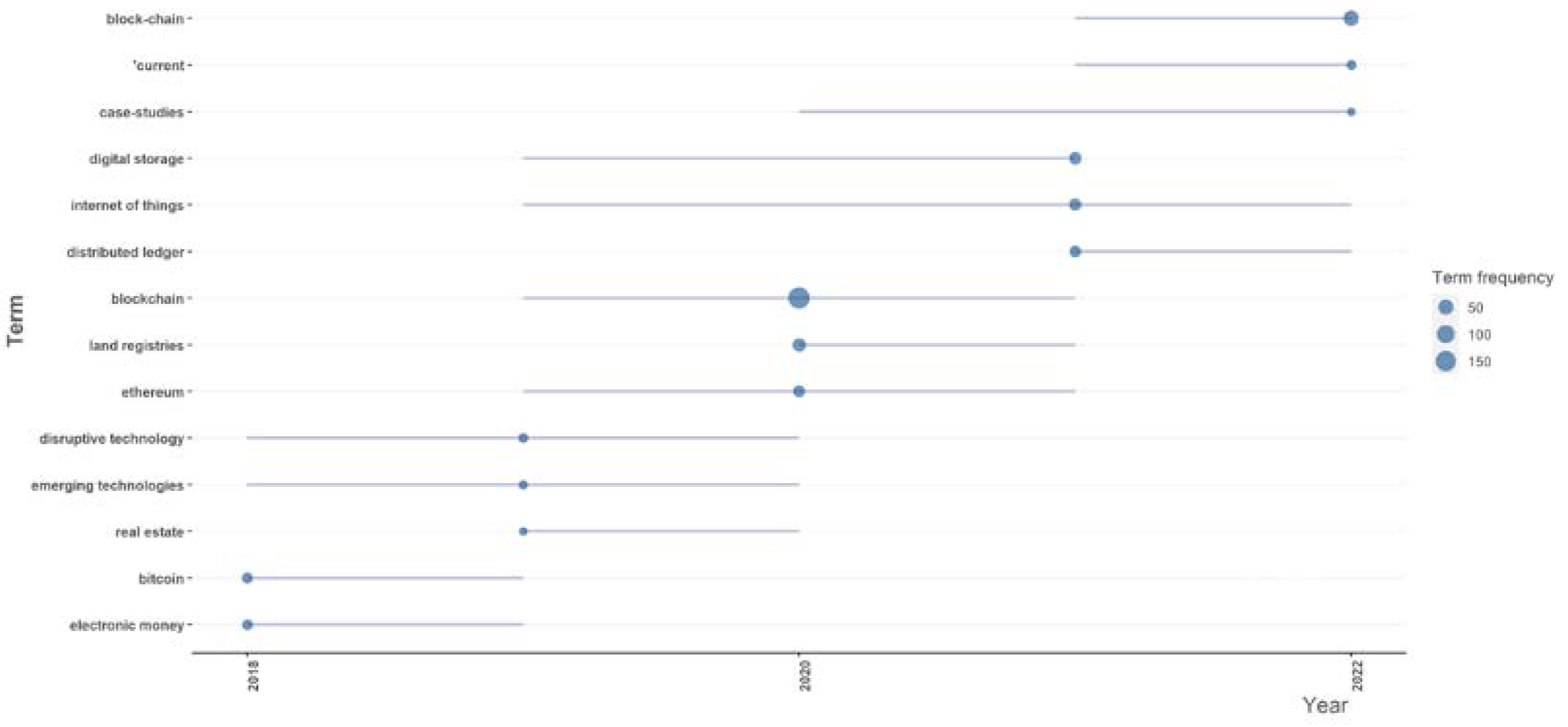 Sustainability 14 10649 g006 550