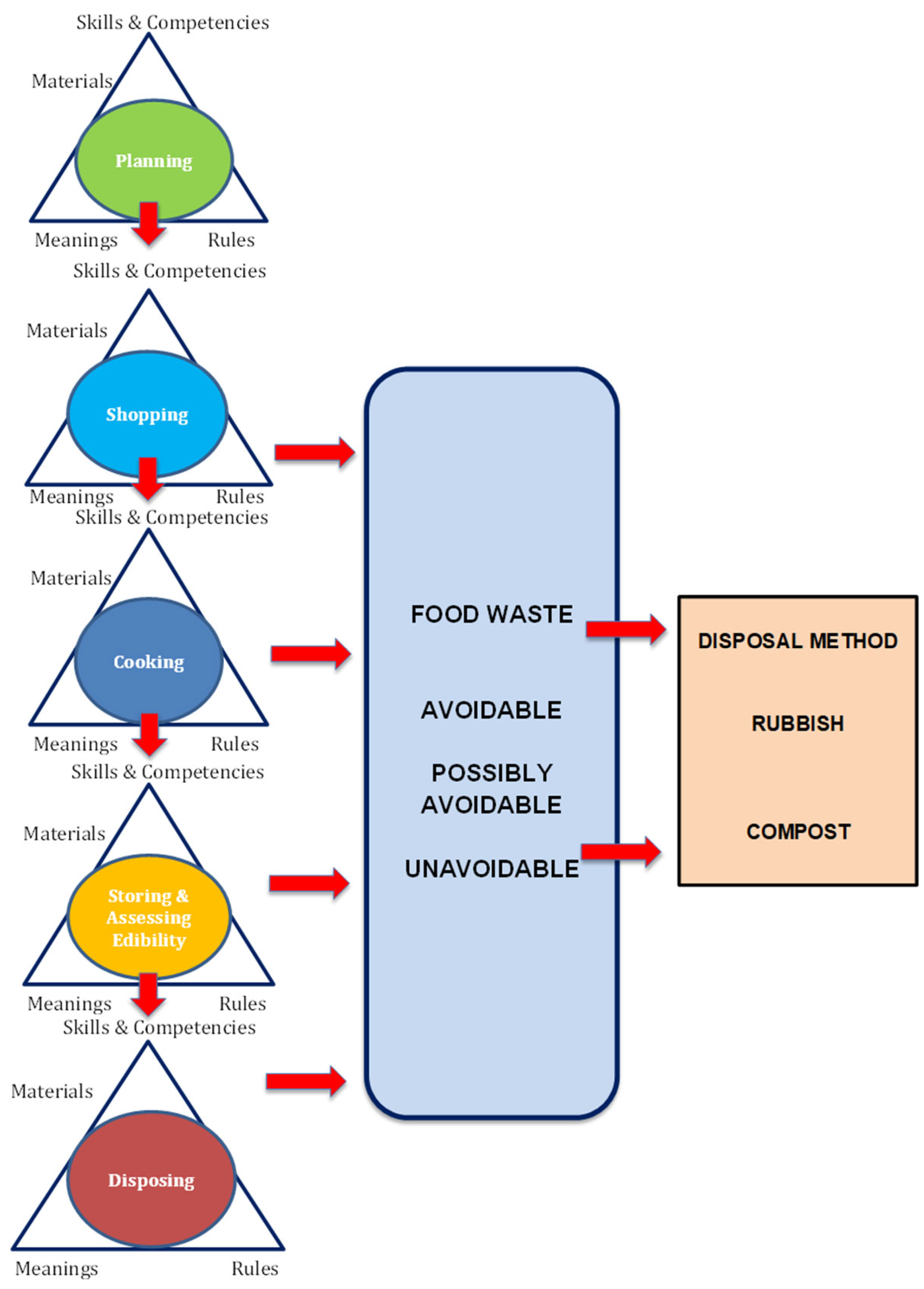 Study explores cleanliness of food packaging in bins