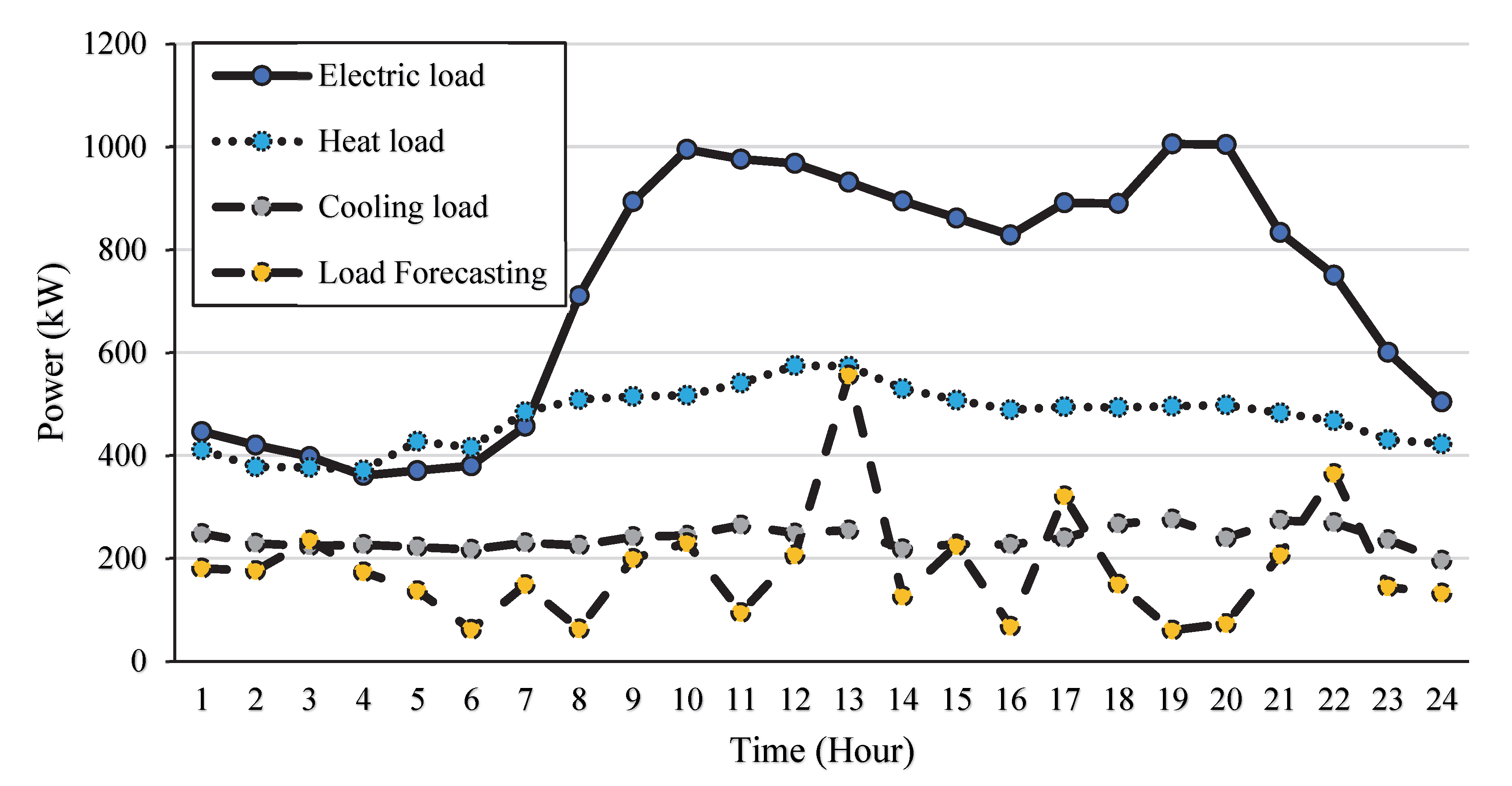 Sustainability 14 10660 g003 550