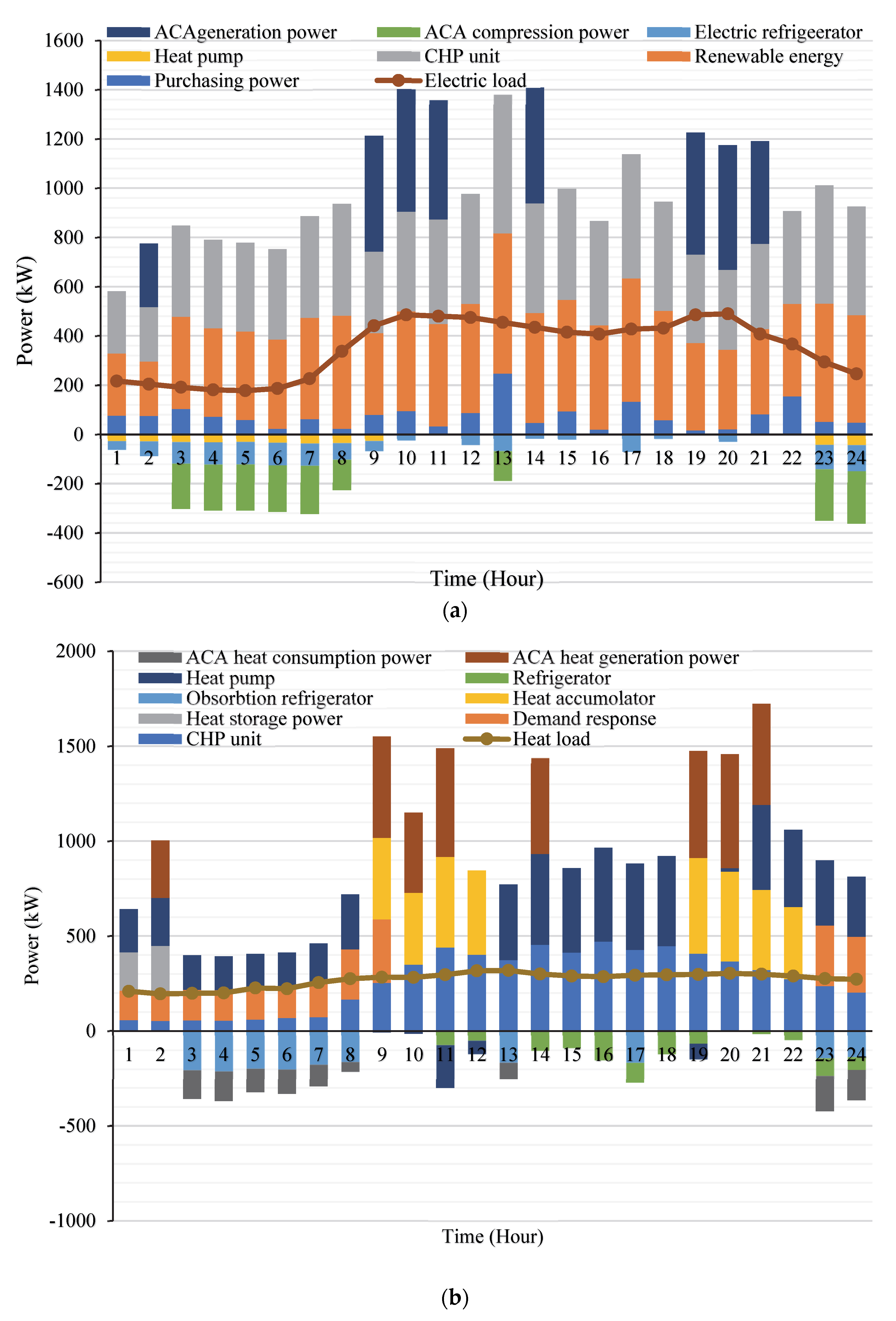 Sustainability 14 10660 g004a 550