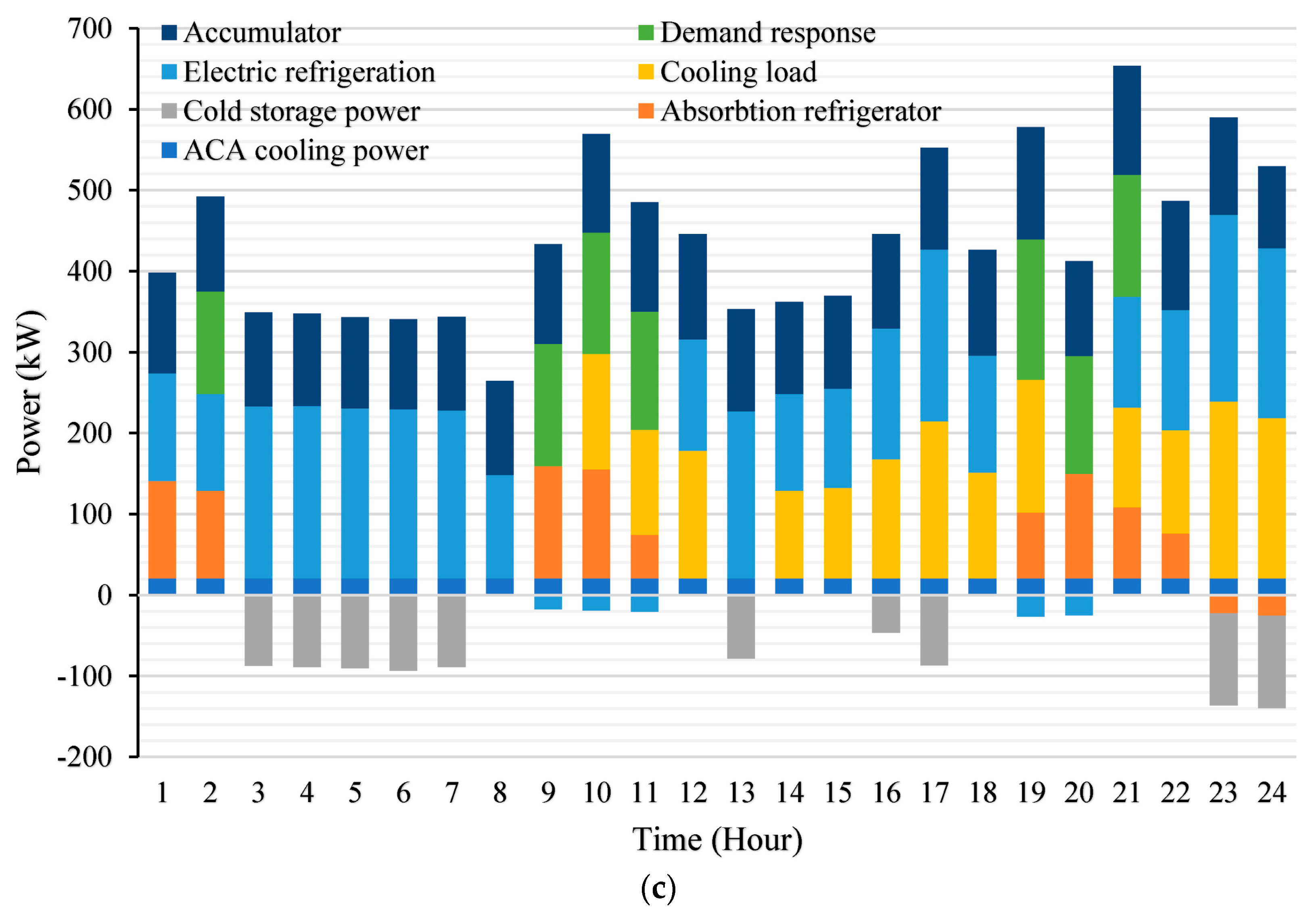 Sustainability 14 10660 g004b 550