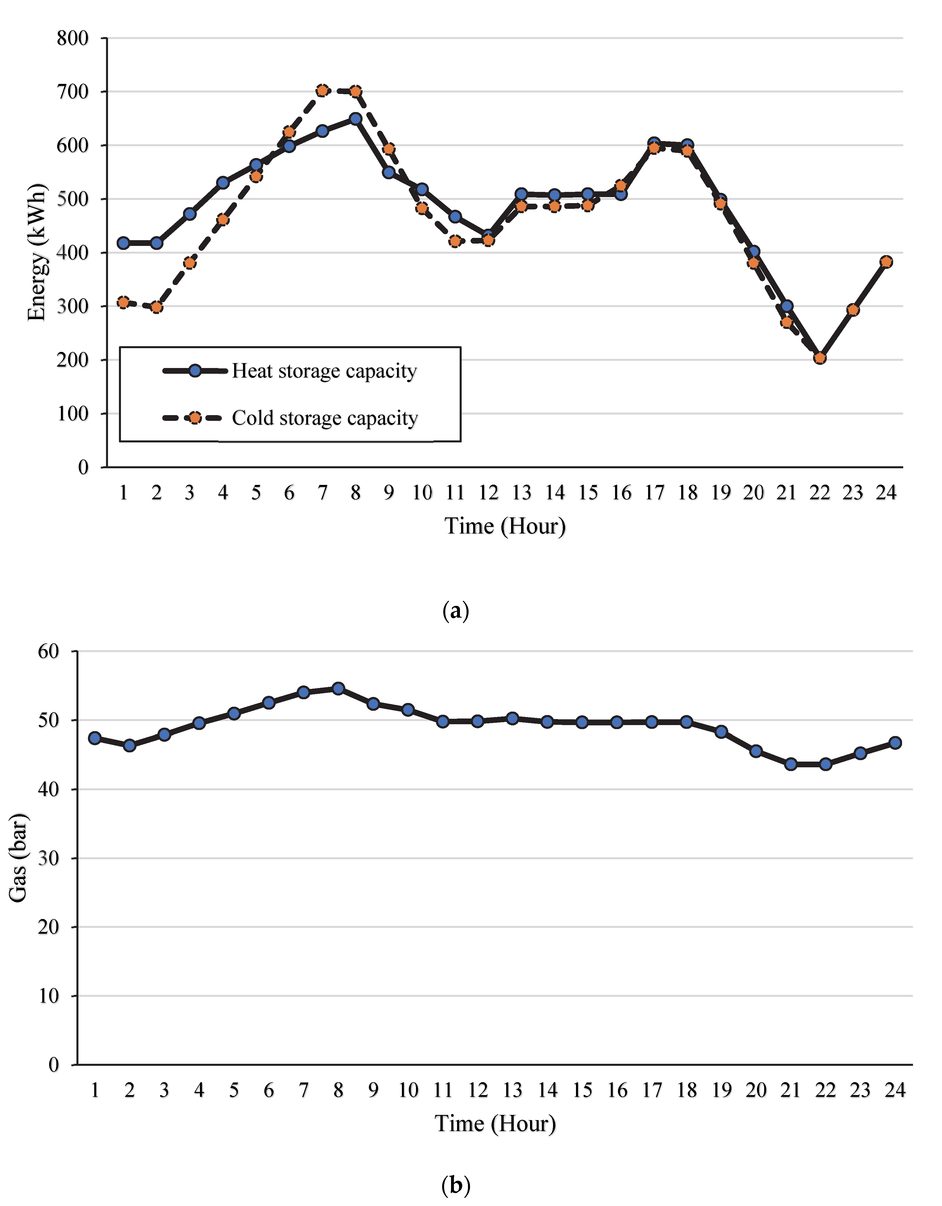 Sustainability 14 10660 g005 550