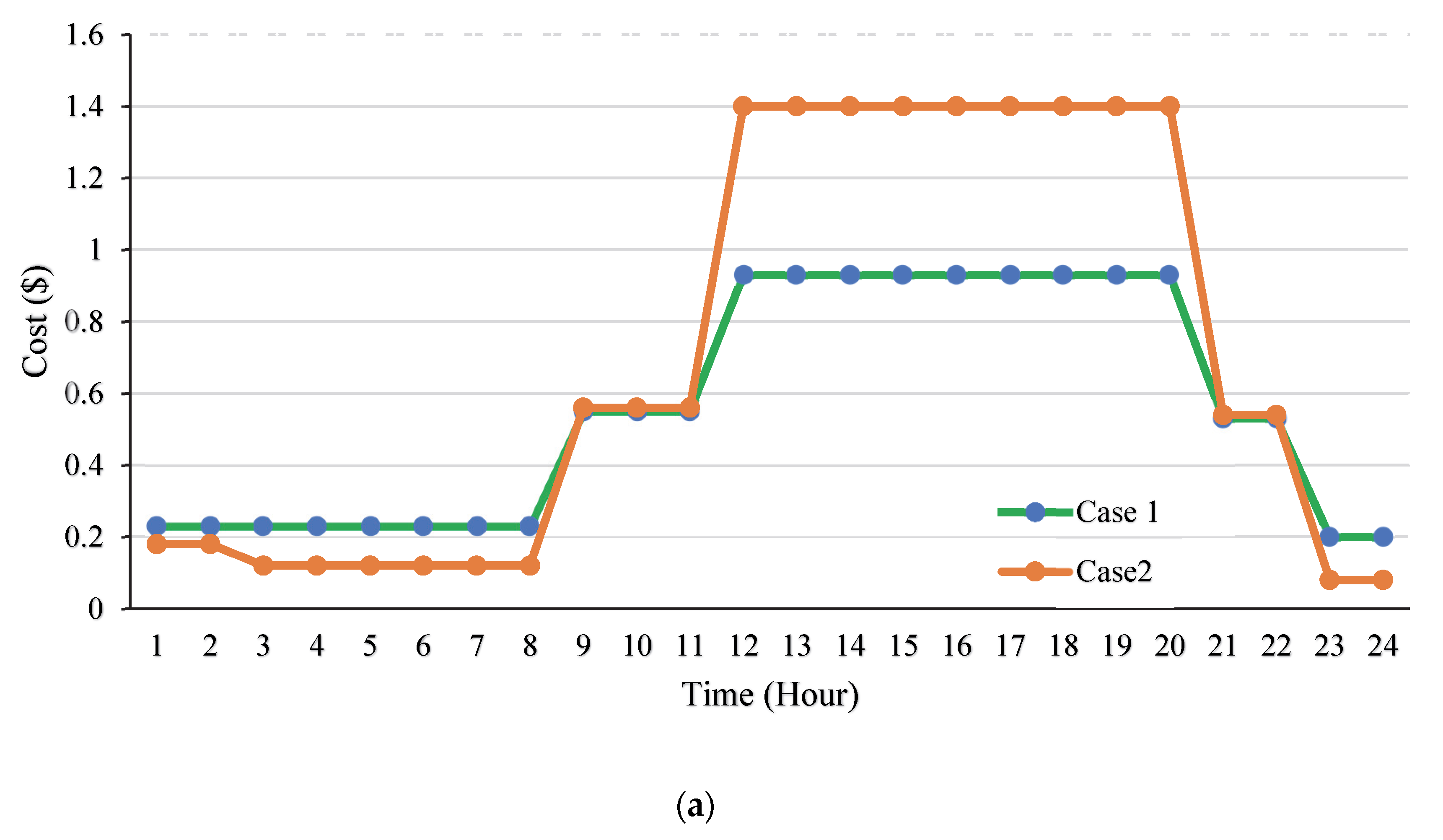 Sustainability 14 10660 g006a 550