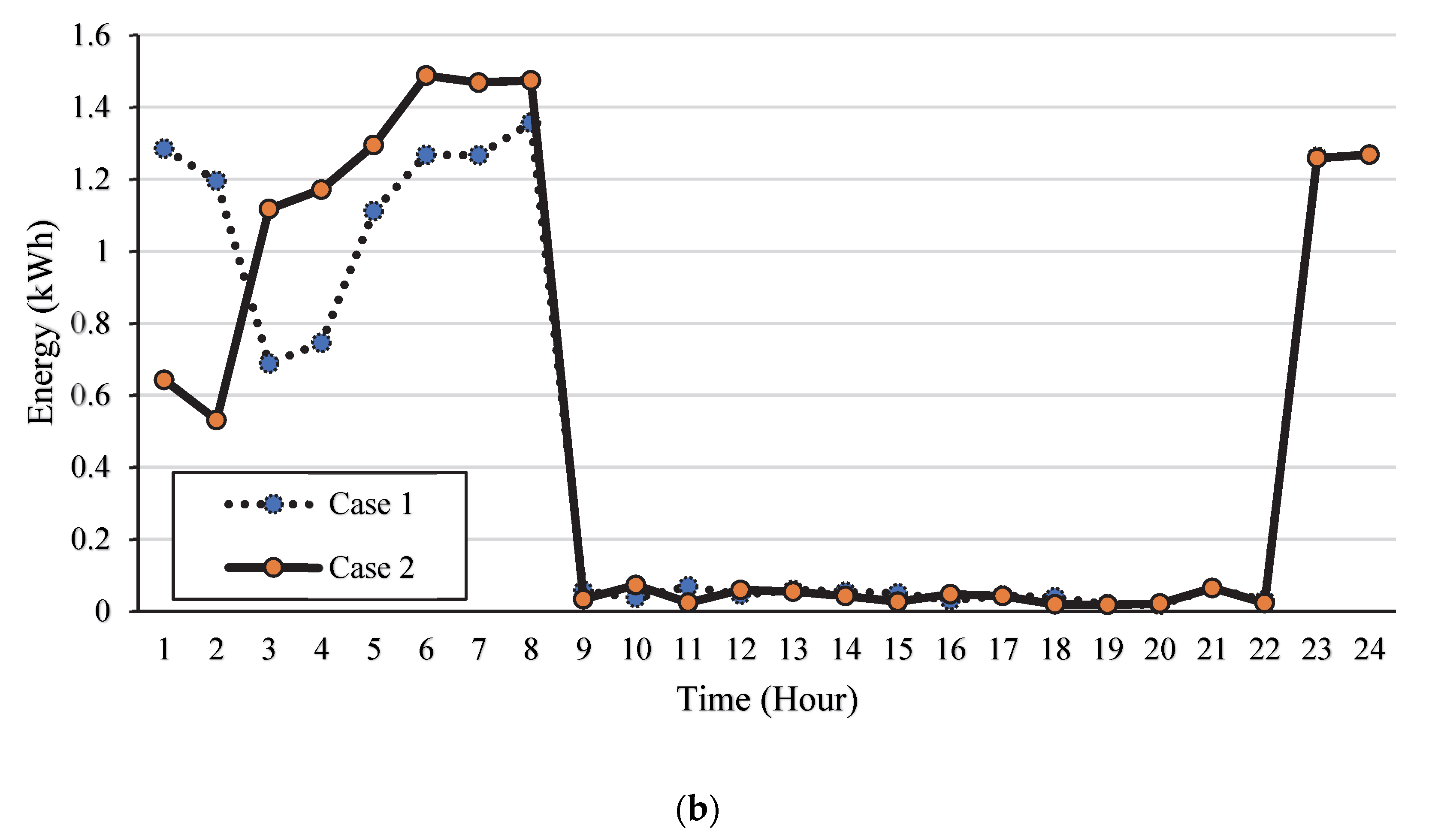 Sustainability 14 10660 g006b 550