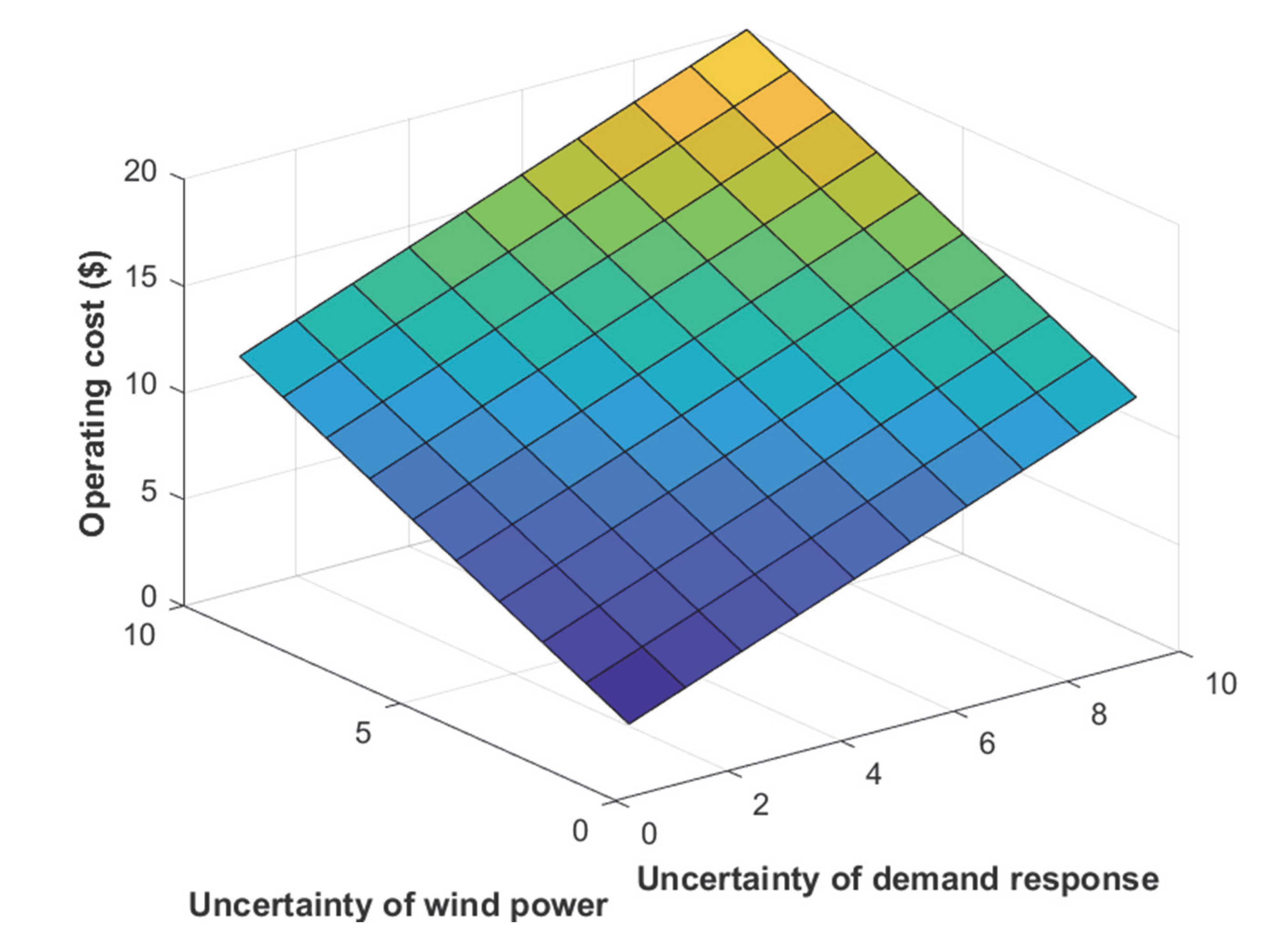 Sustainability 14 10660 g007 550