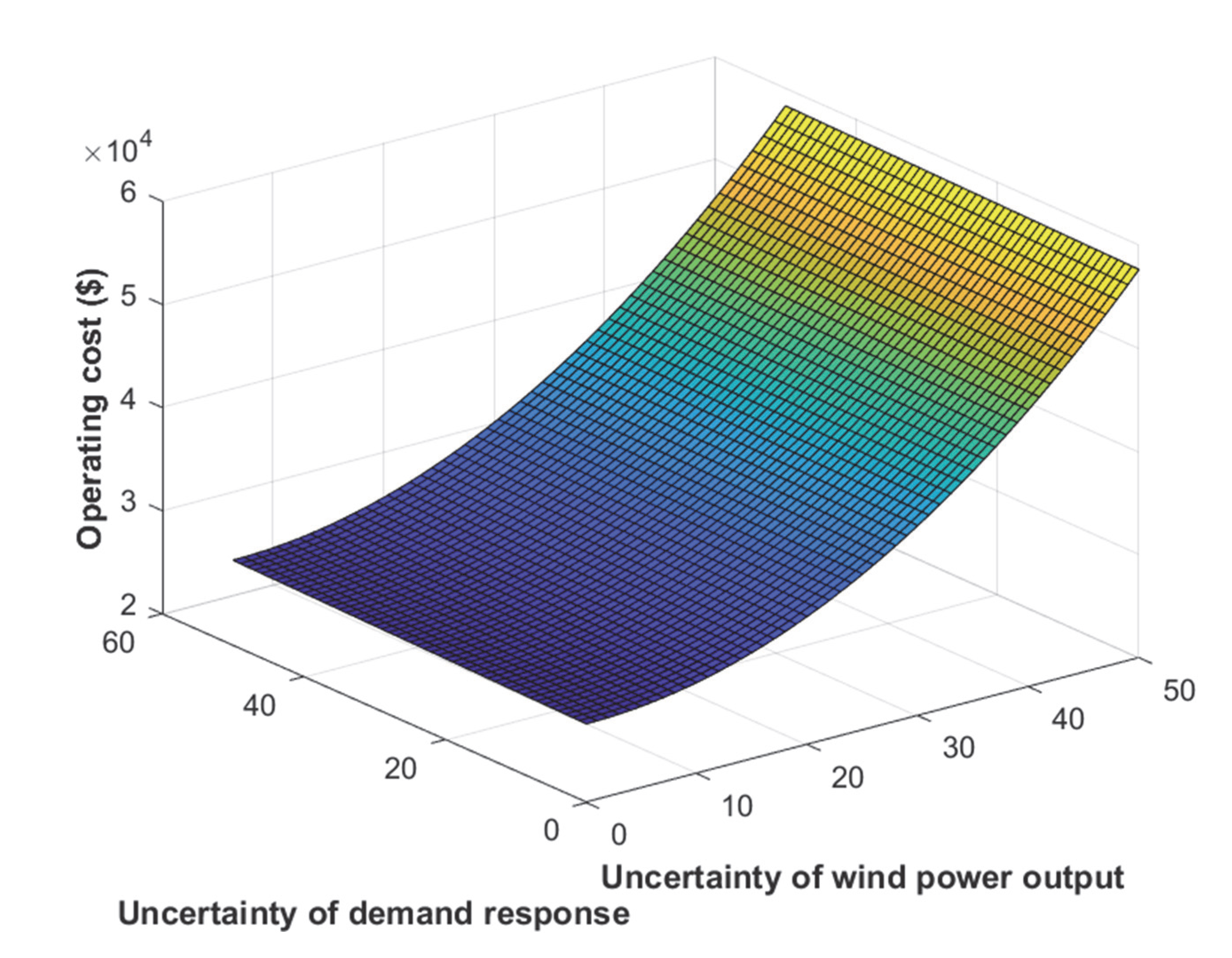Sustainability 14 10660 g008 550