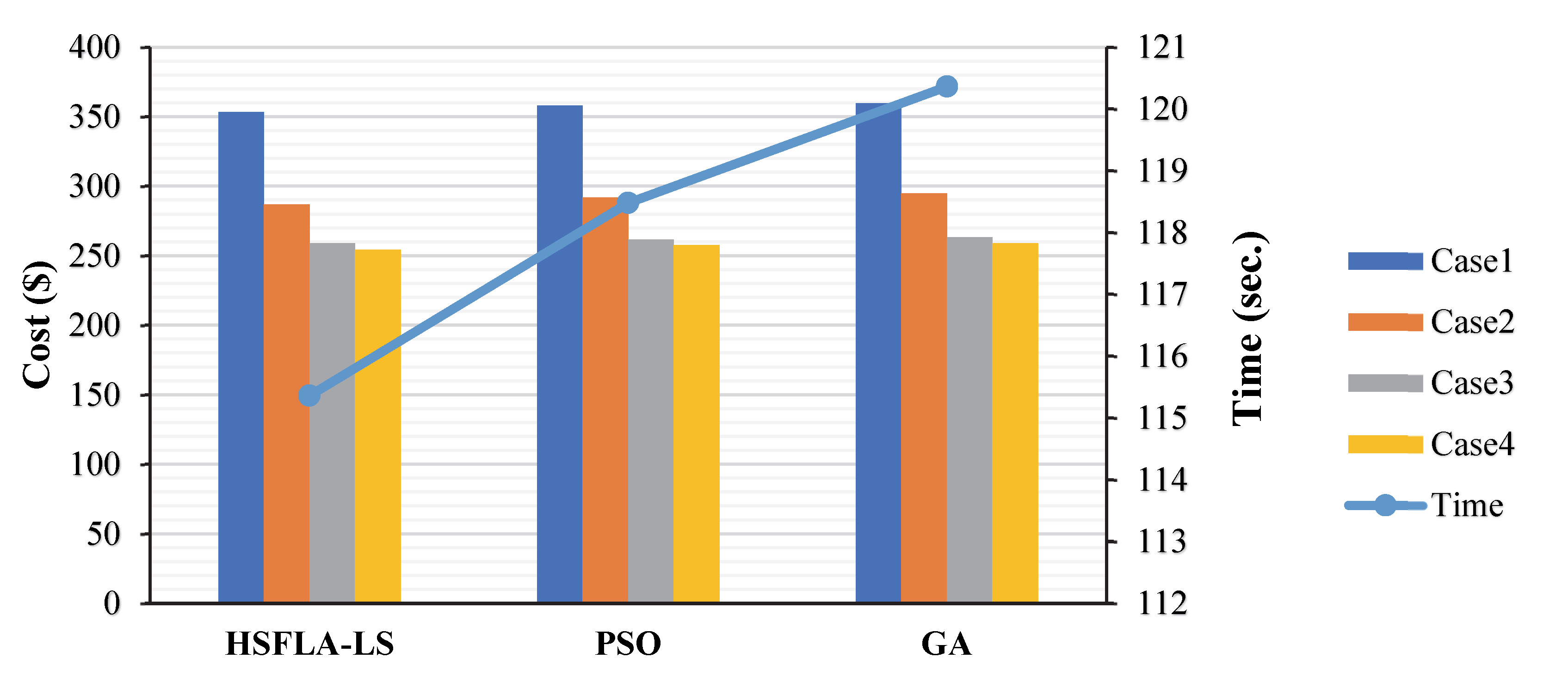Sustainability 14 10660 g009 550