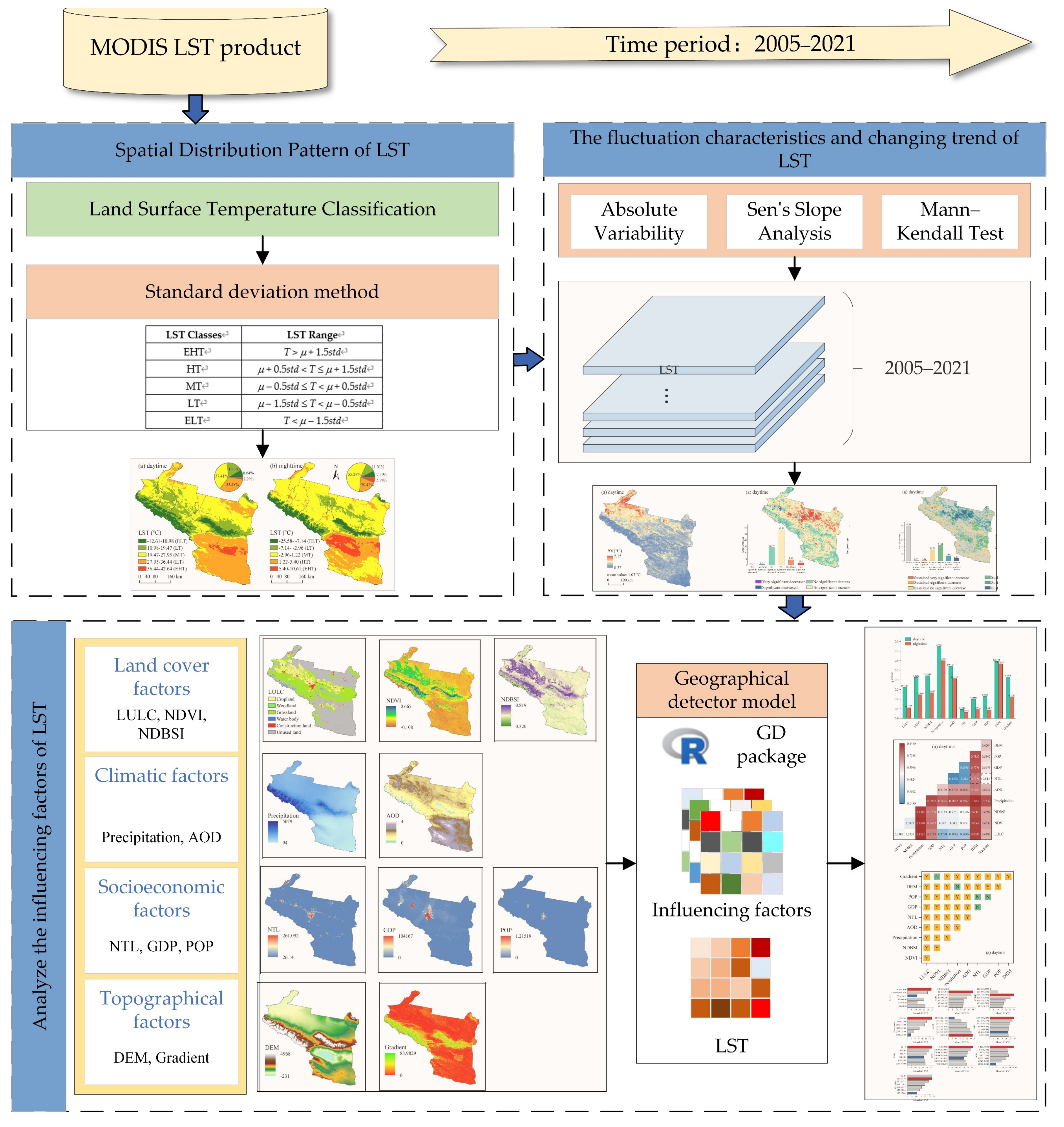 Sustainability 14 10663 g002