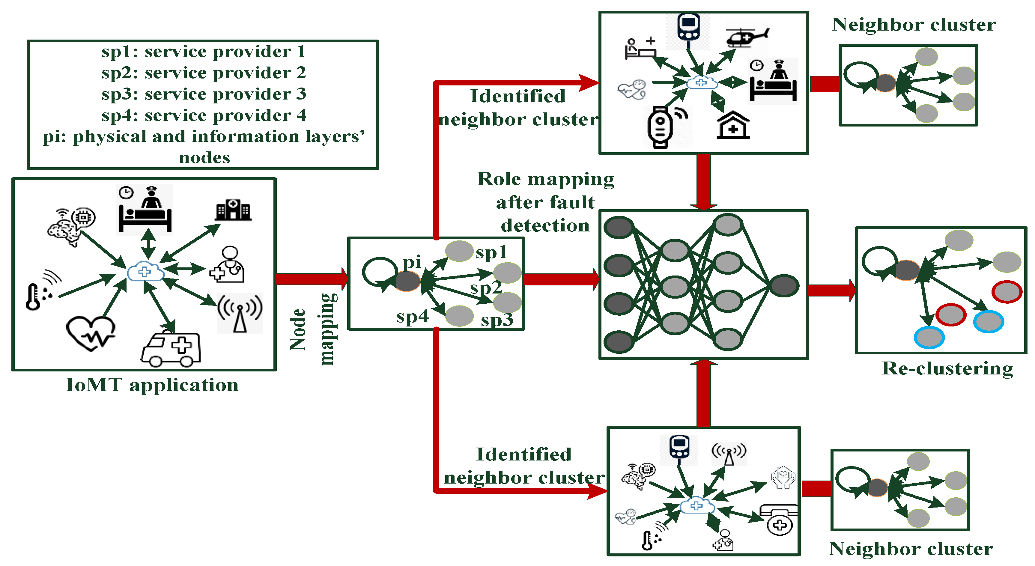 Sustainability 14 10666 g001