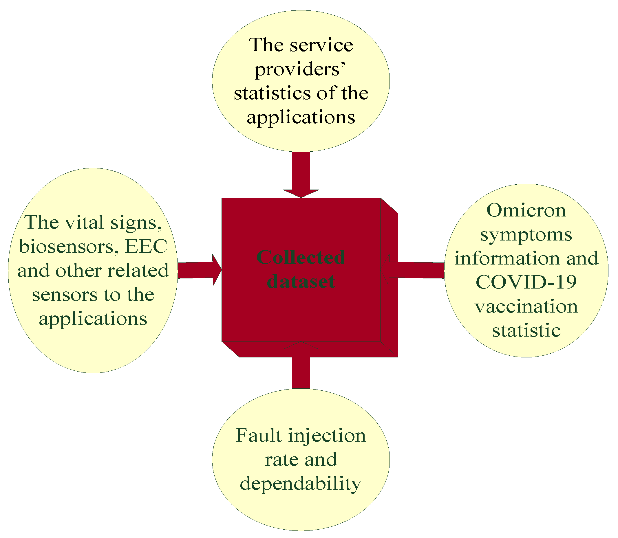 Sustainability 14 10666 g003