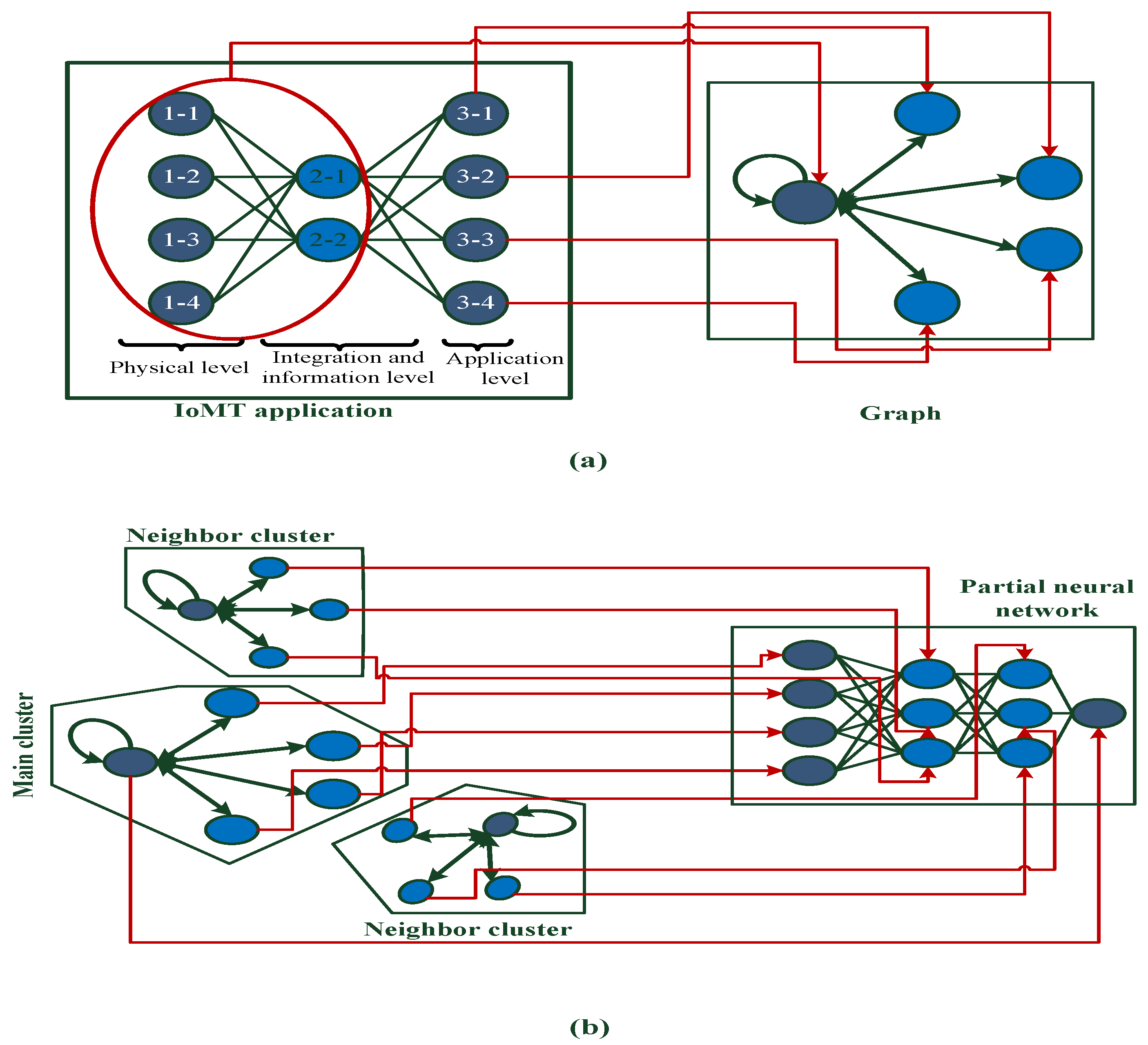 Sustainability 14 10666 g004