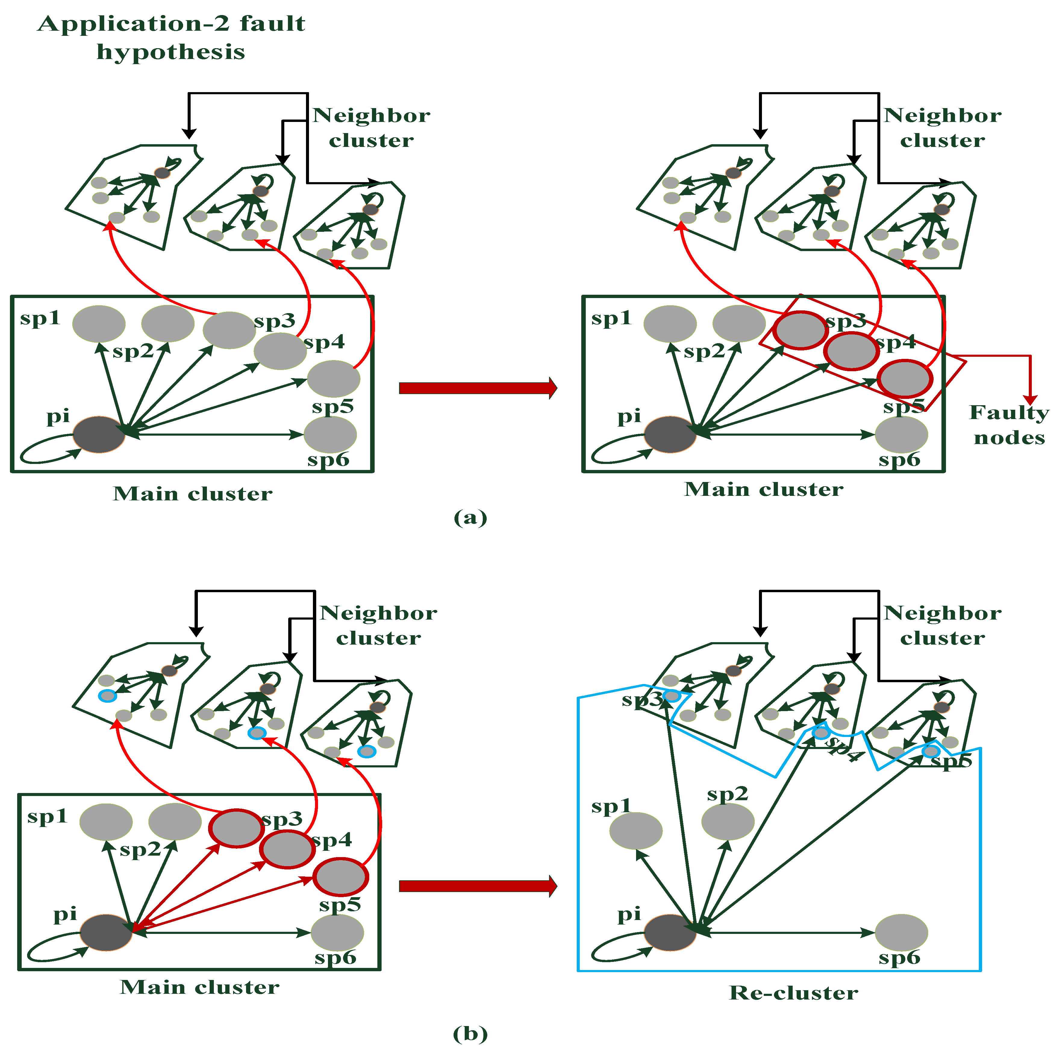Sustainability 14 10666 g006