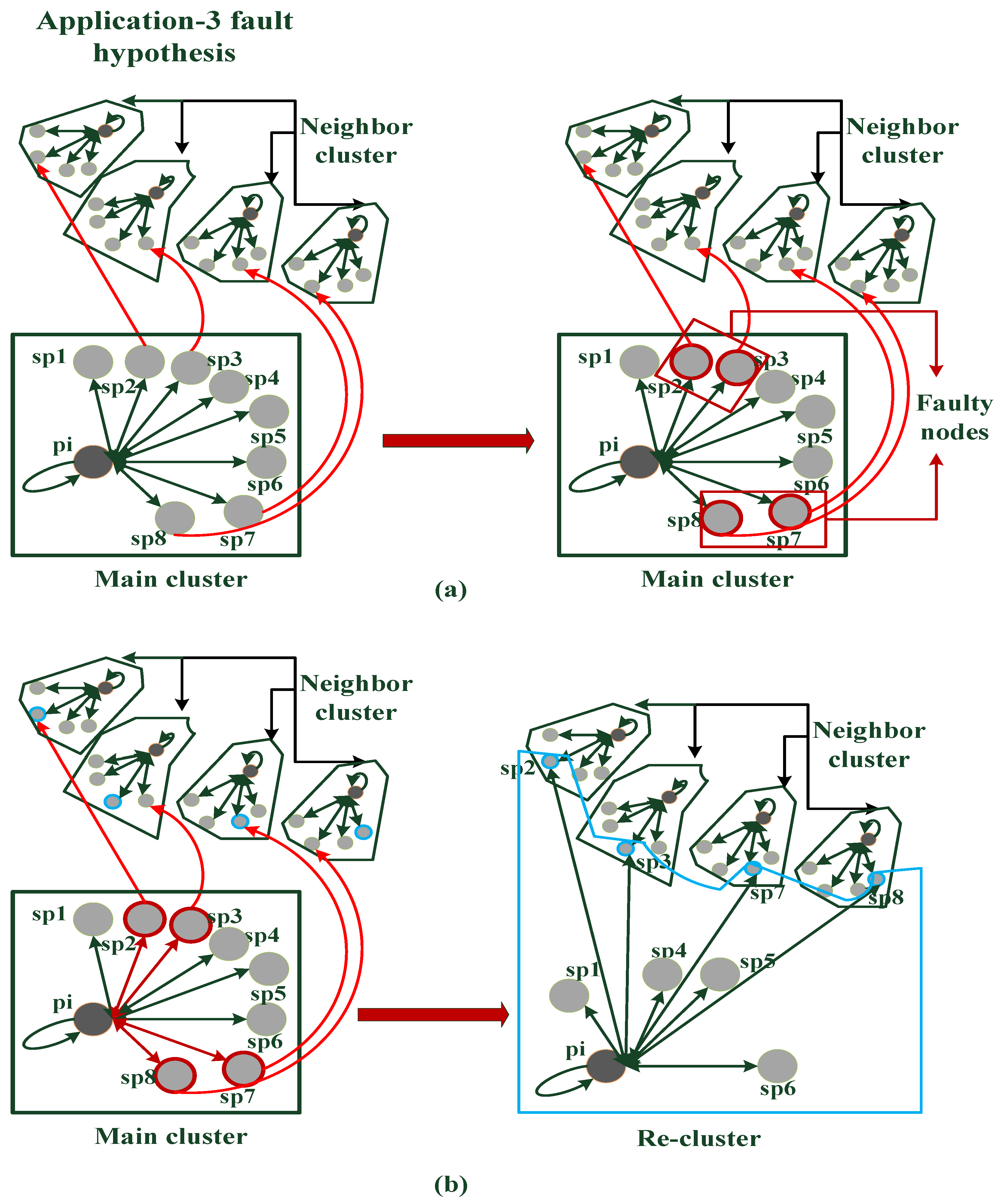 Sustainability 14 10666 g007