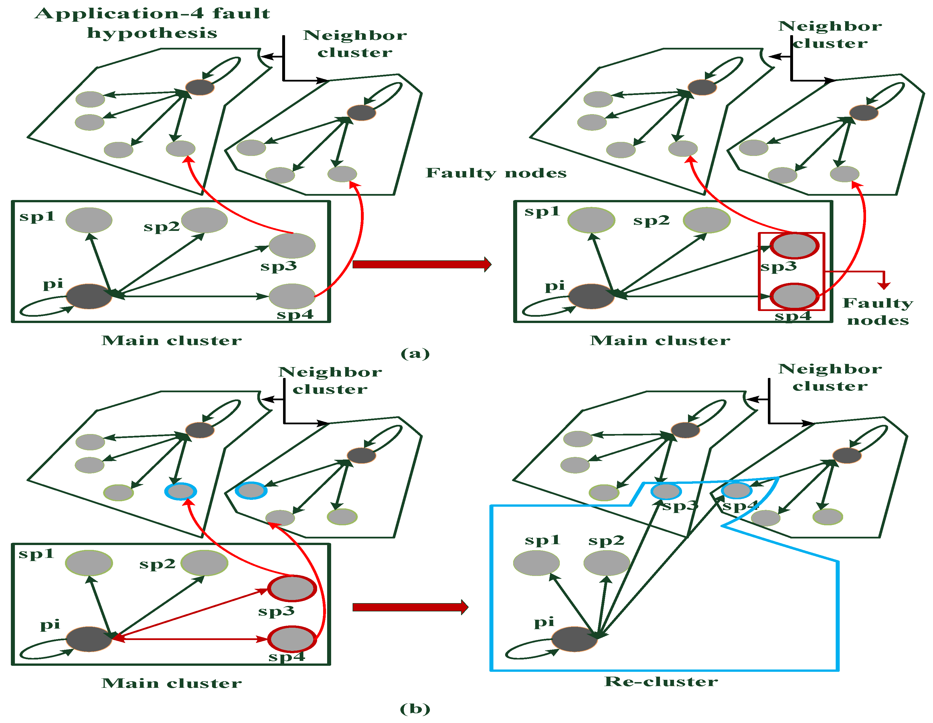 Sustainability 14 10666 g008
