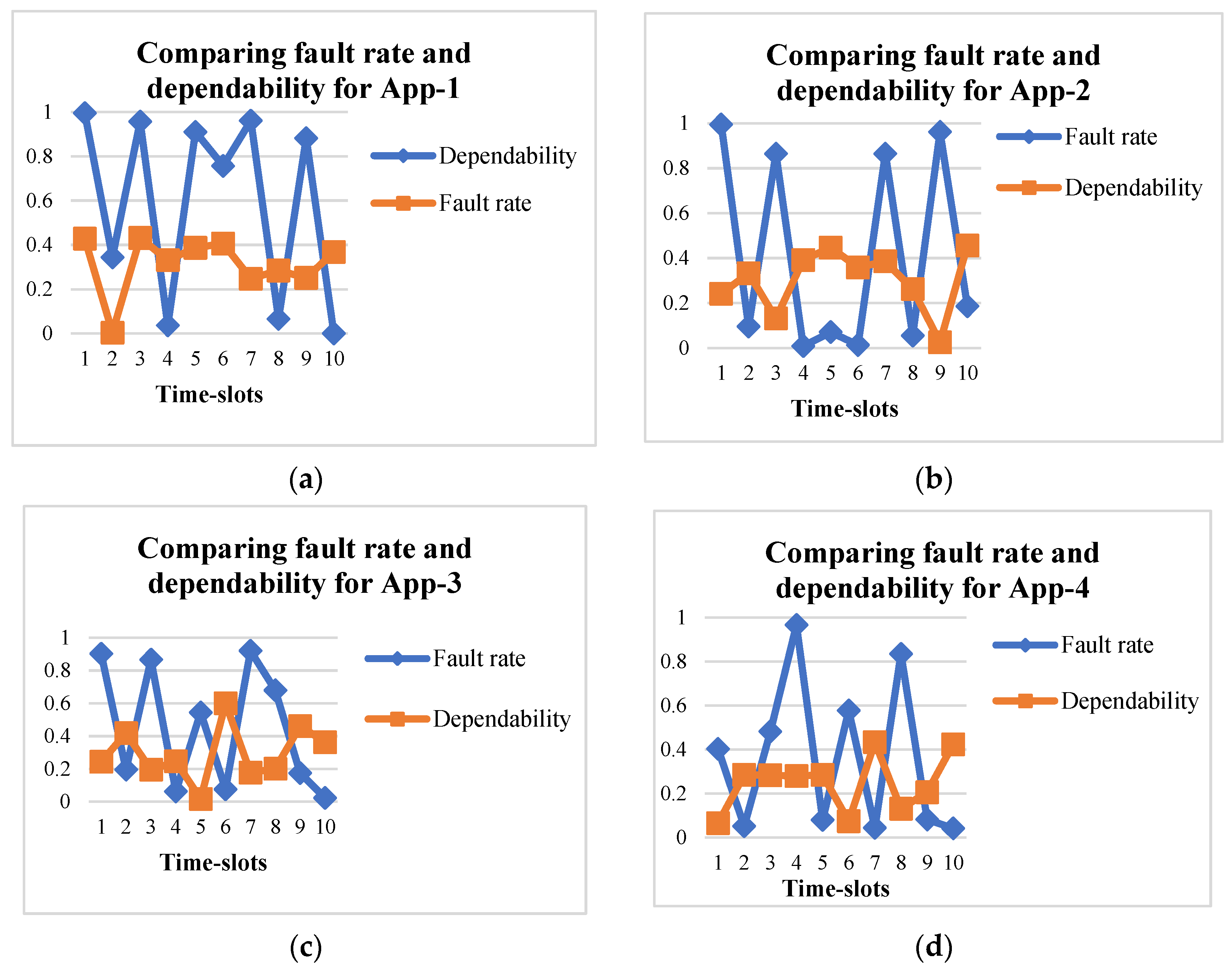 Sustainability 14 10666 g010
