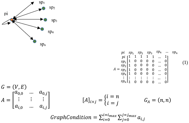 Sustainability 14 10666 i001