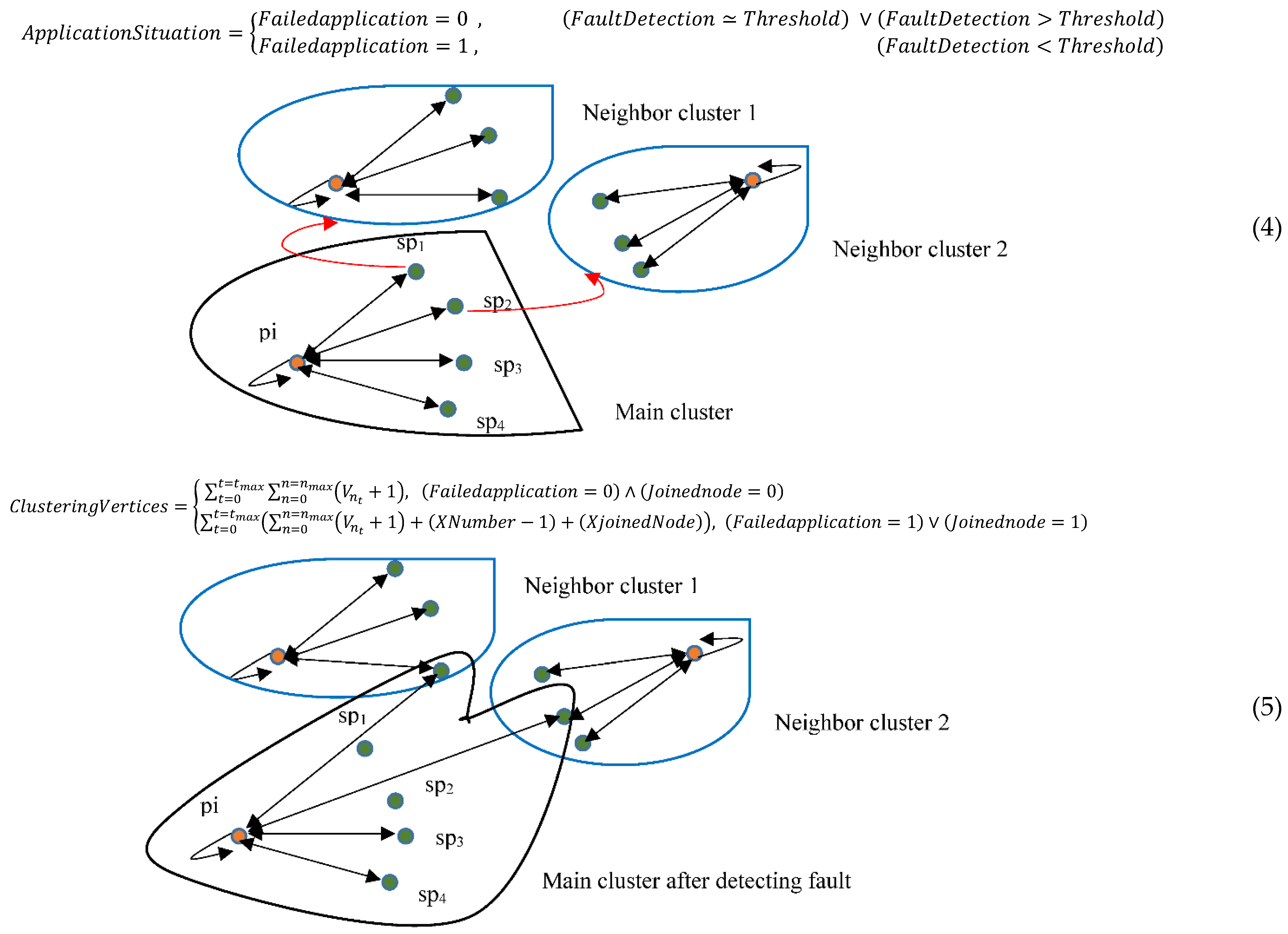 Sustainability 14 10666 i002