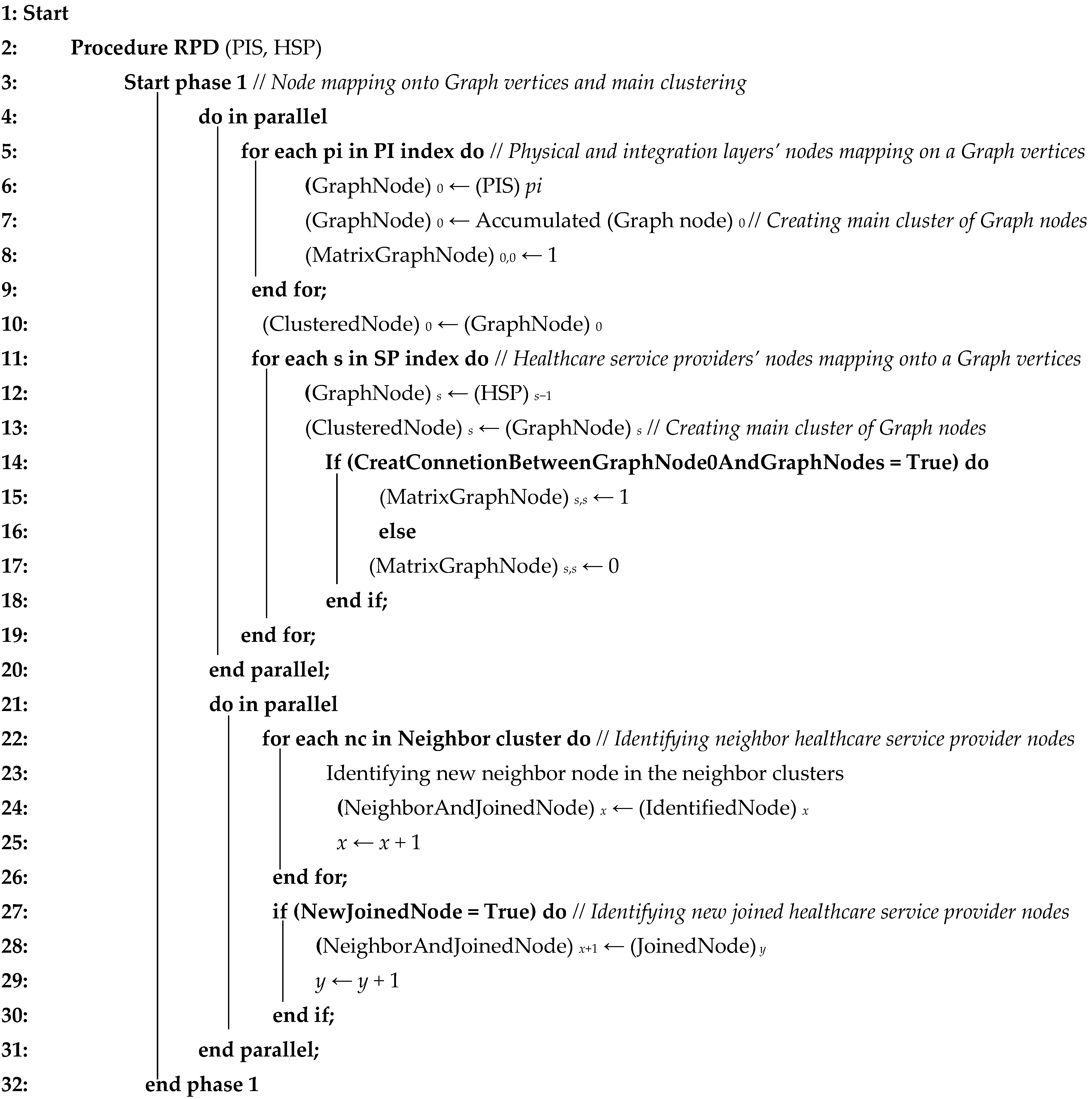 Sustainability 14 10666 i003