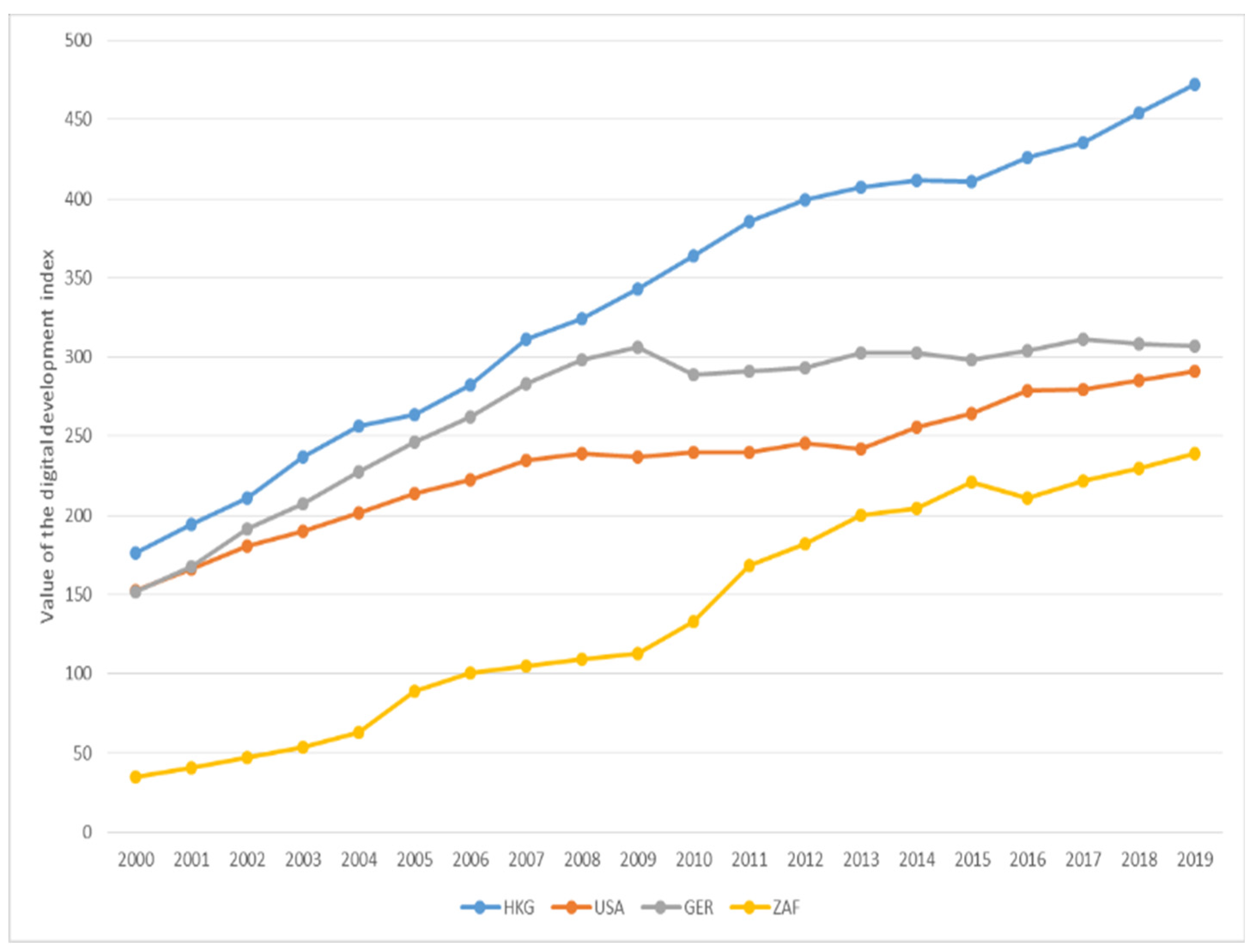 Sustainability 14 10667 g003 Sustainability 14 10667 g003