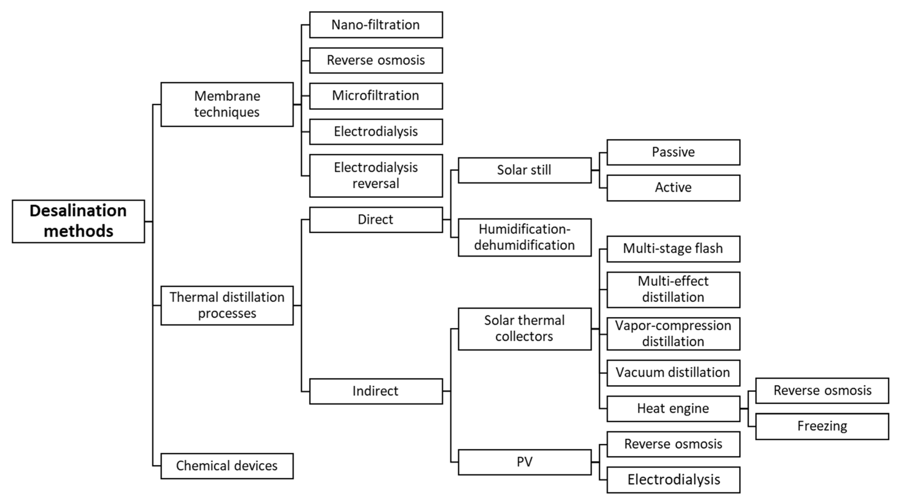 Sustainability 14 10668 g001 Sustainability 14 10668 g001