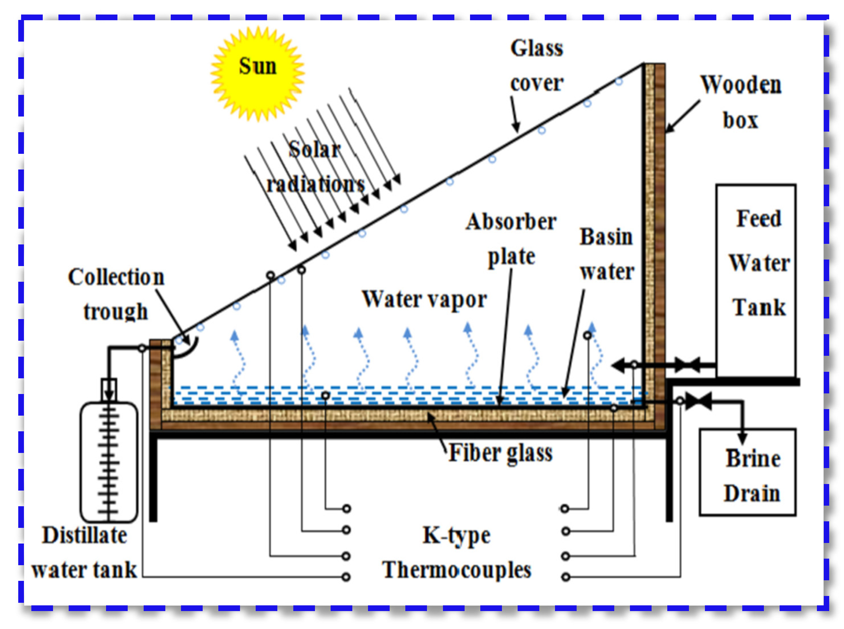 Sustainability 14 10668 g002 Sustainability 14 10668 g002