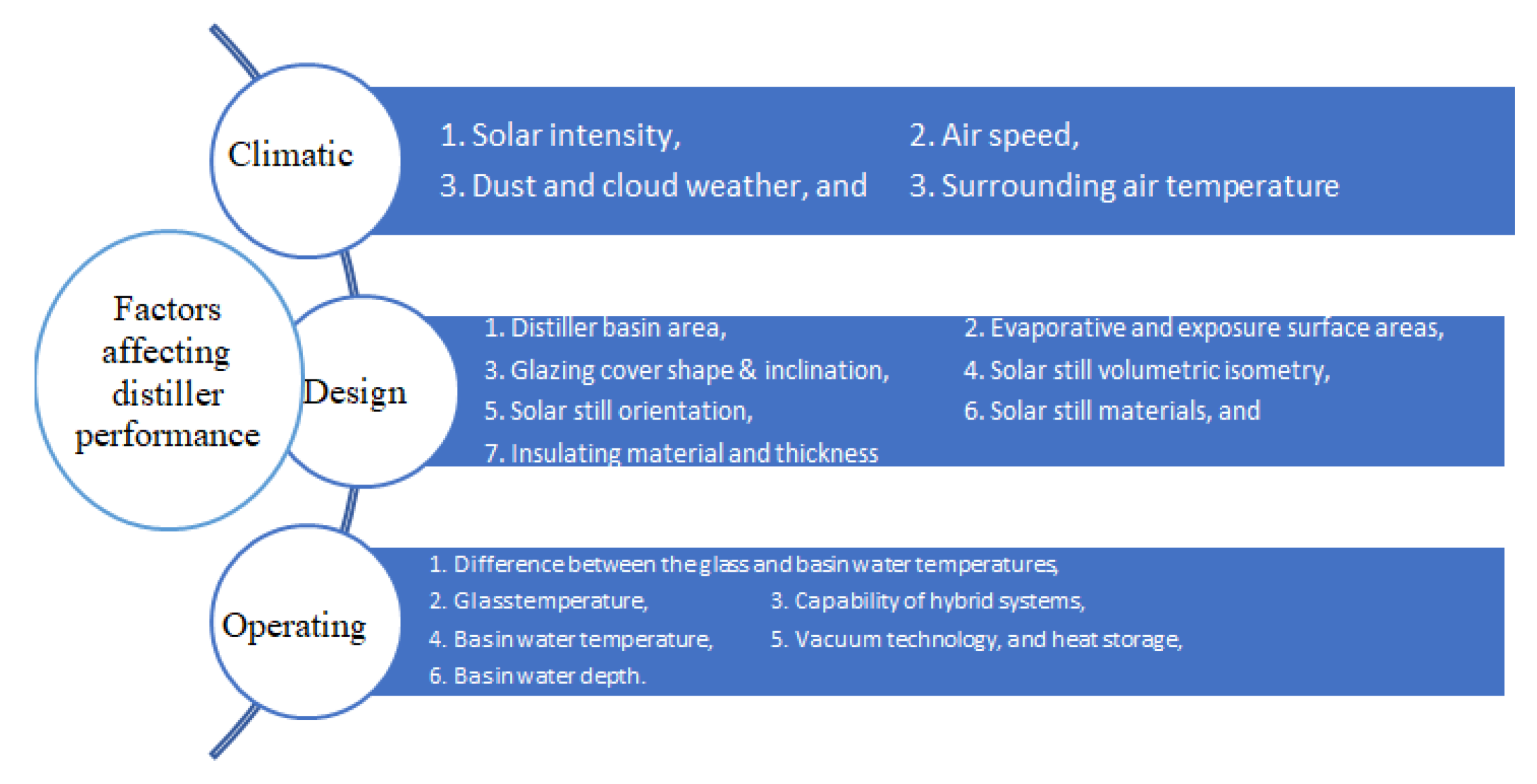 Sustainability 14 10668 g003 Sustainability 14 10668 g003