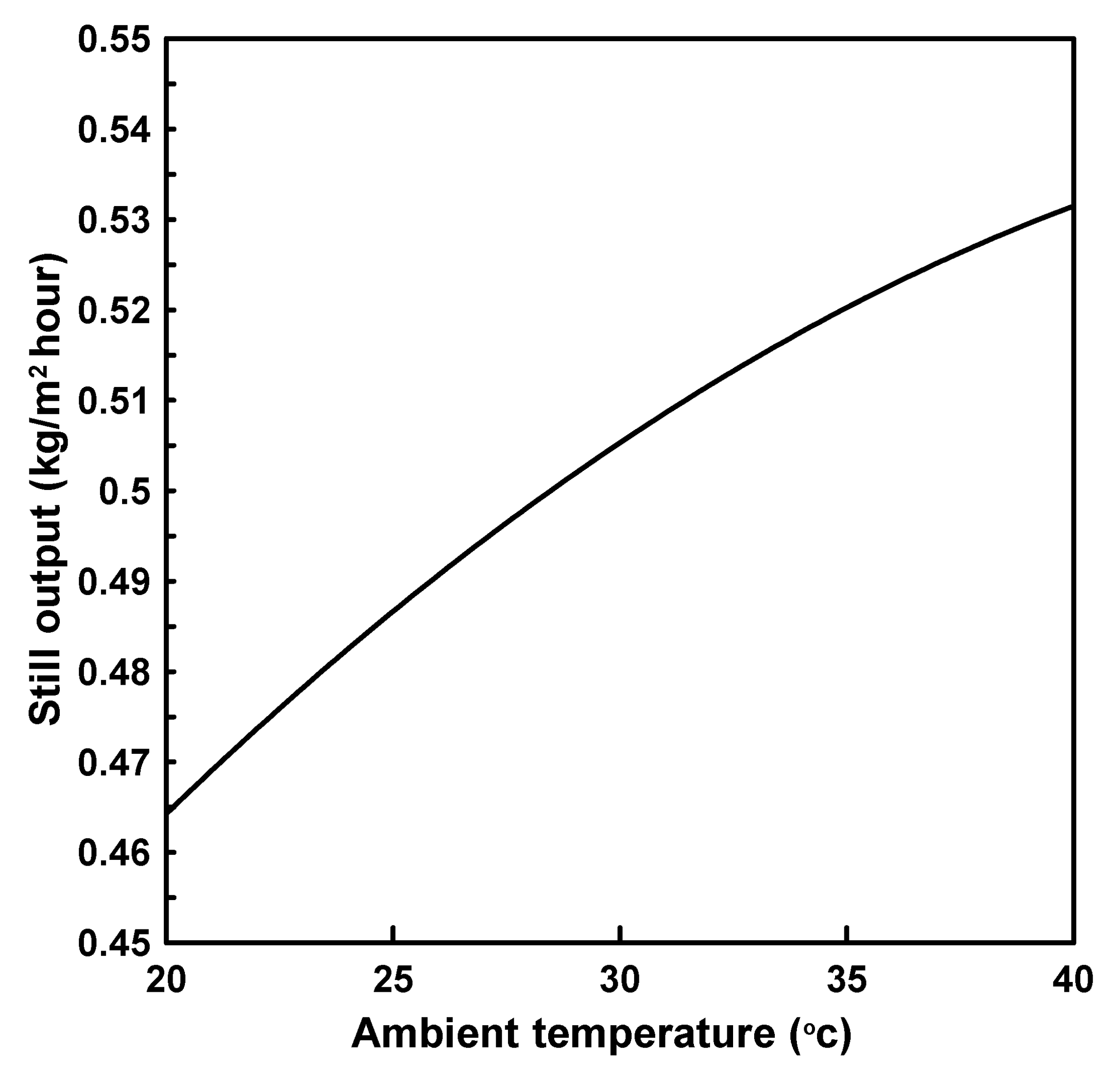 Sustainability 14 10668 g004 Sustainability 14 10668 g004