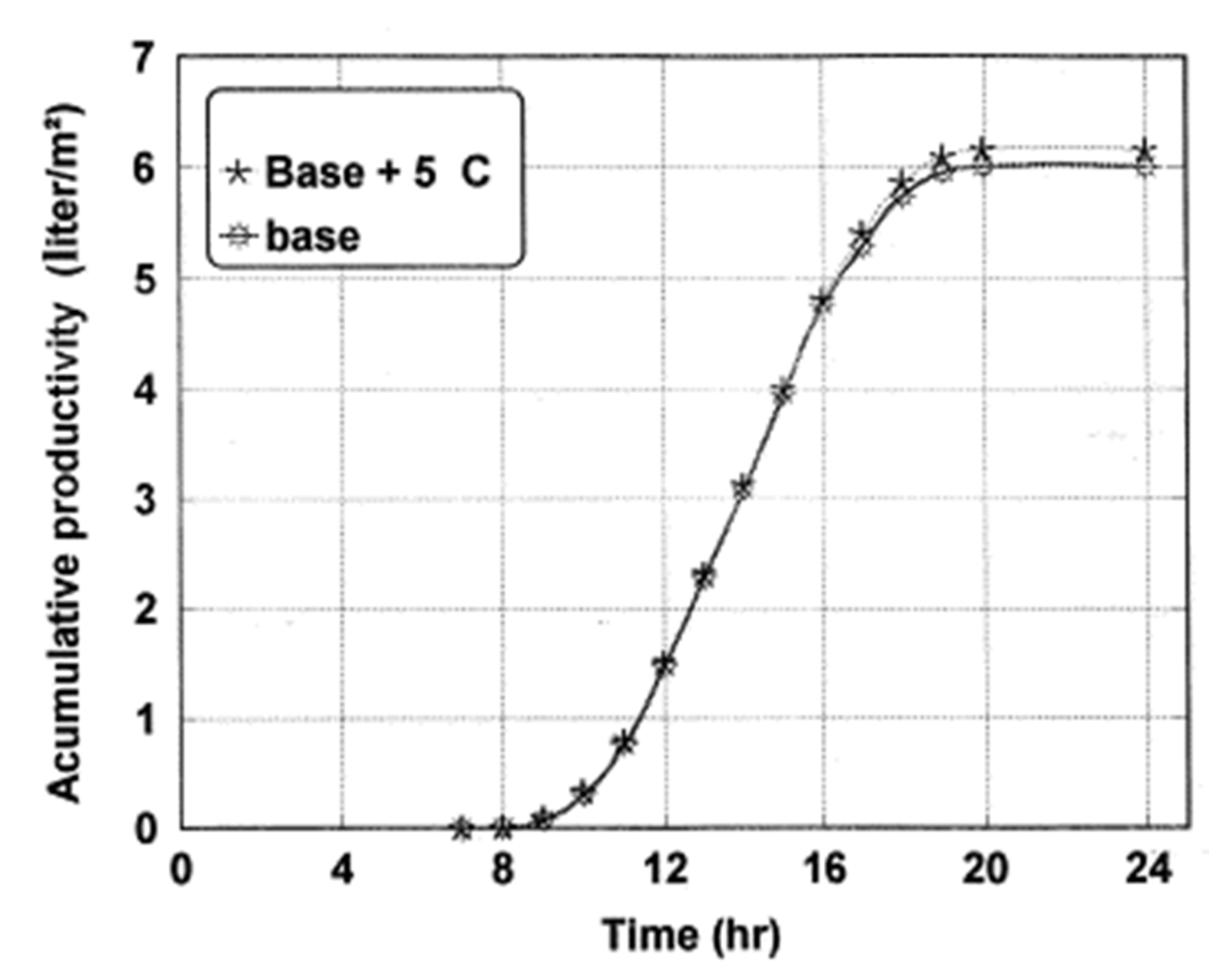 Sustainability 14 10668 g005 Sustainability 14 10668 g005