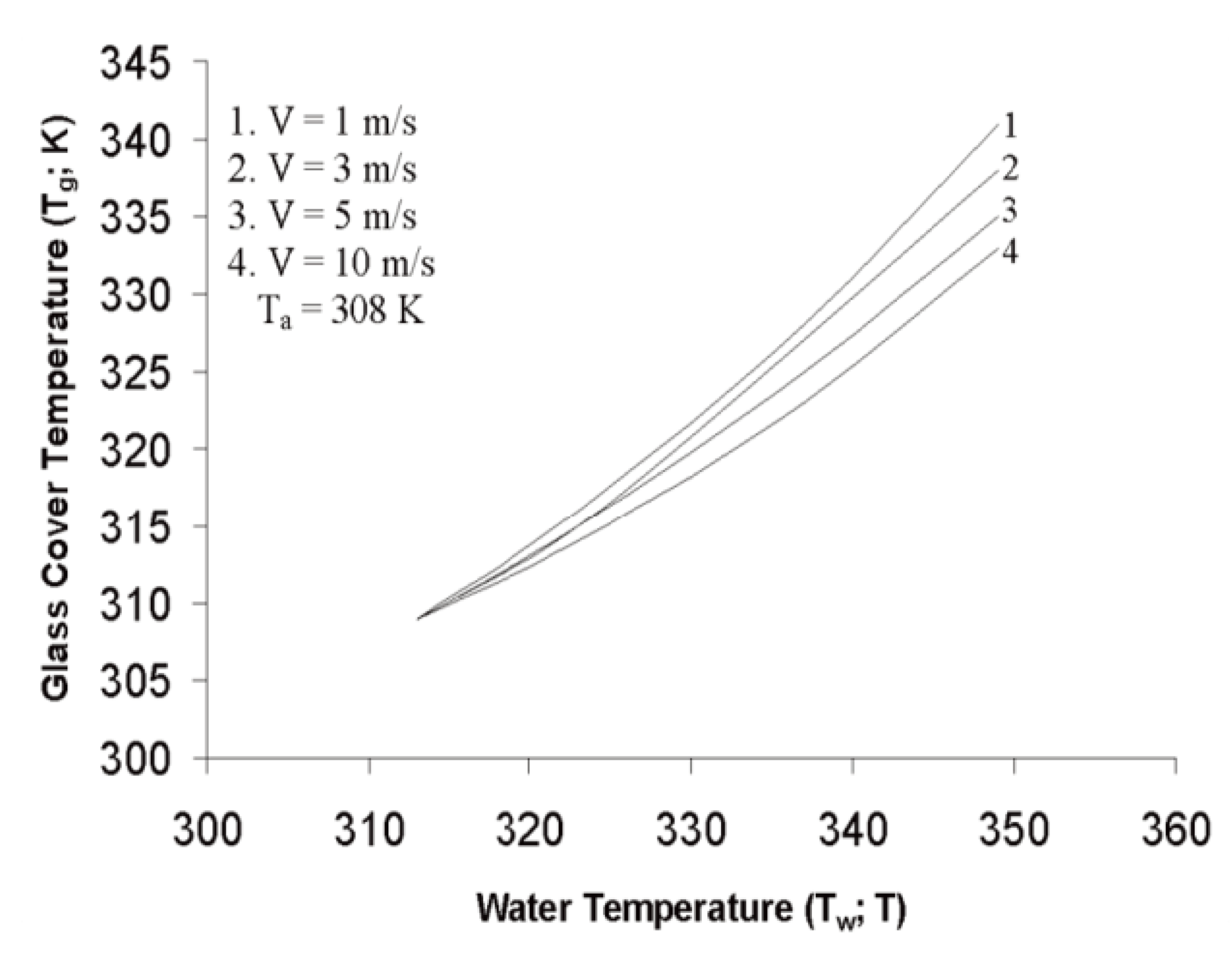 Sustainability 14 10668 g006 Sustainability 14 10668 g006