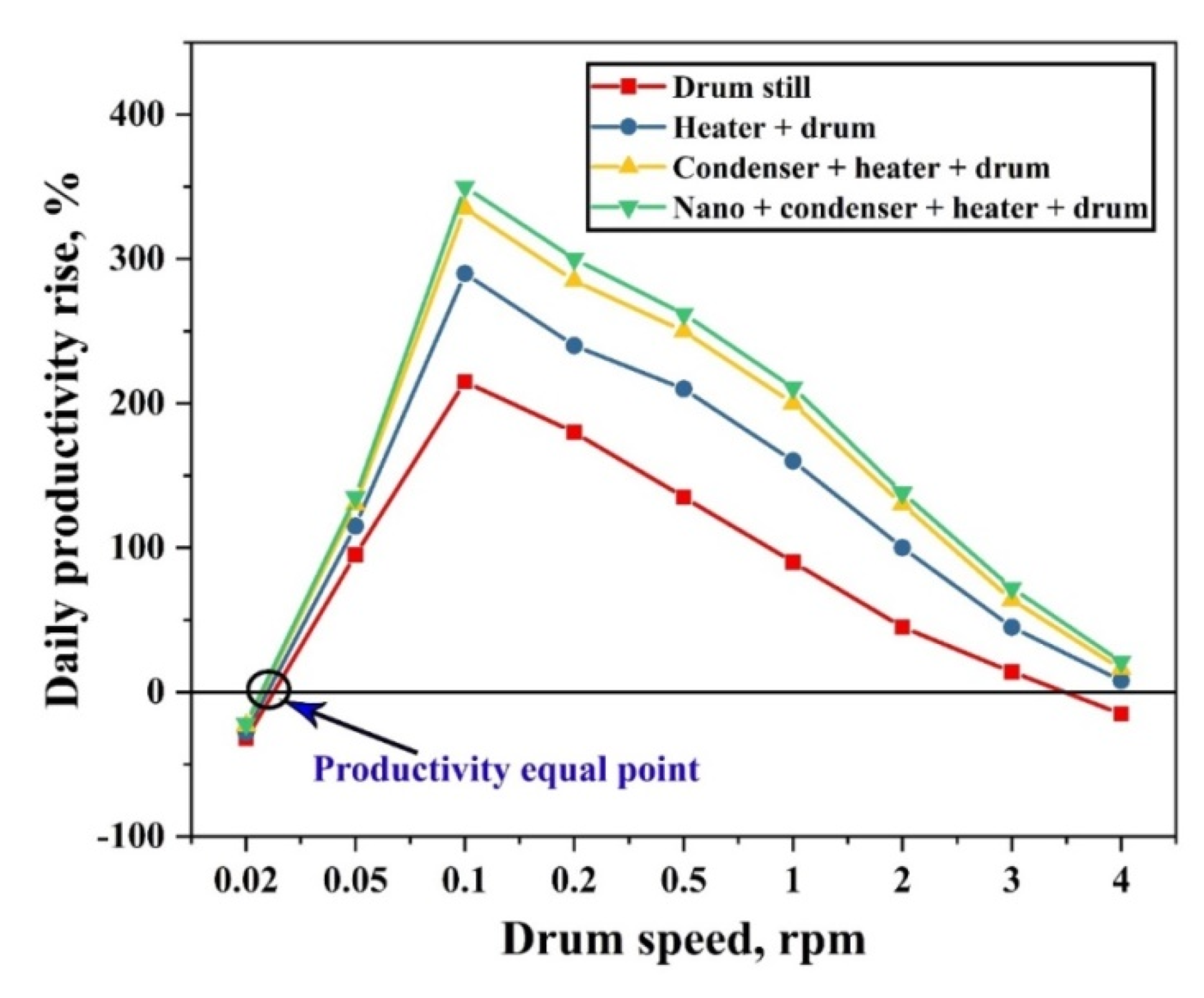 Sustainability 14 10668 g010 Sustainability 14 10668 g010