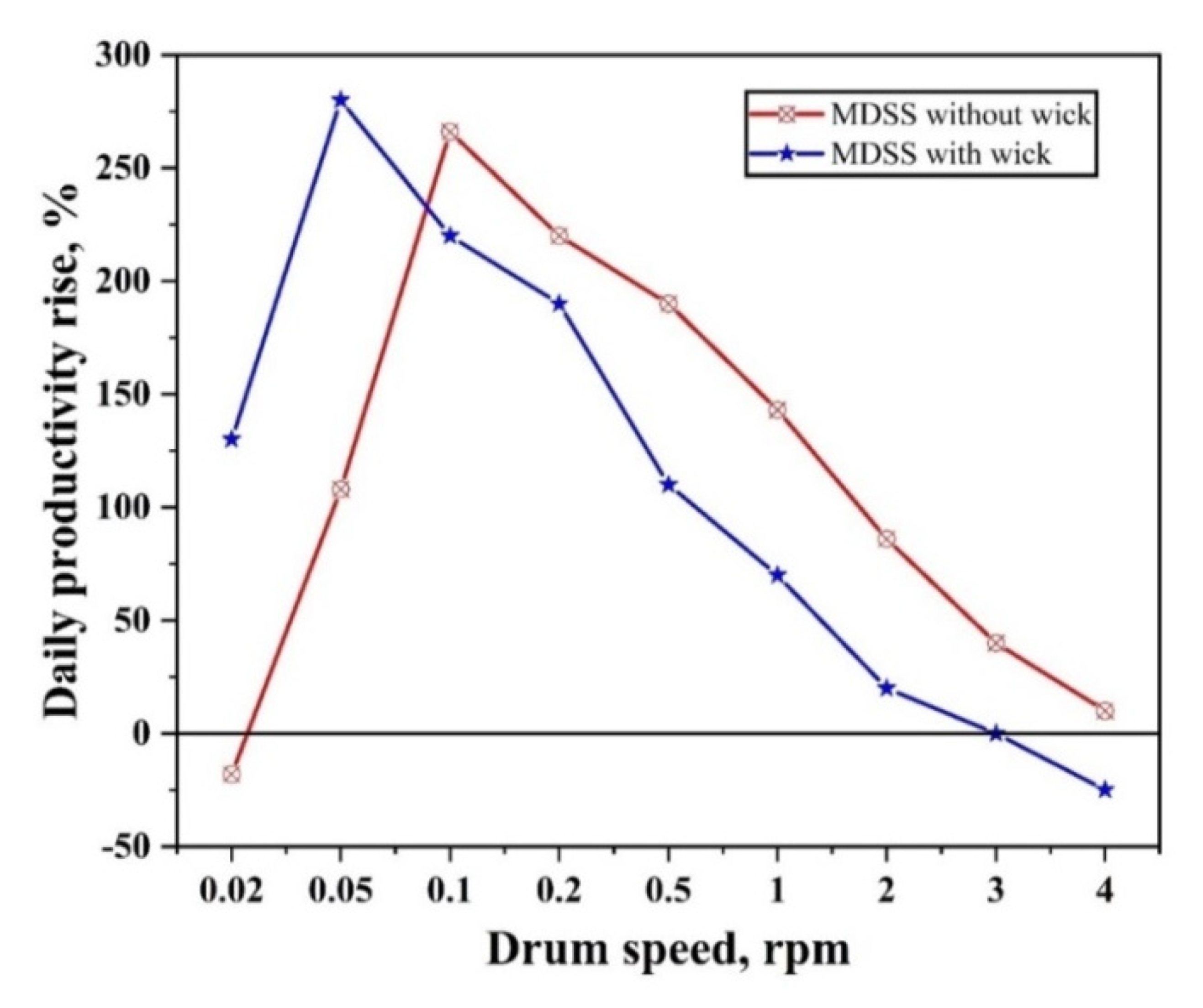 Sustainability 14 10668 g011 Sustainability 14 10668 g011