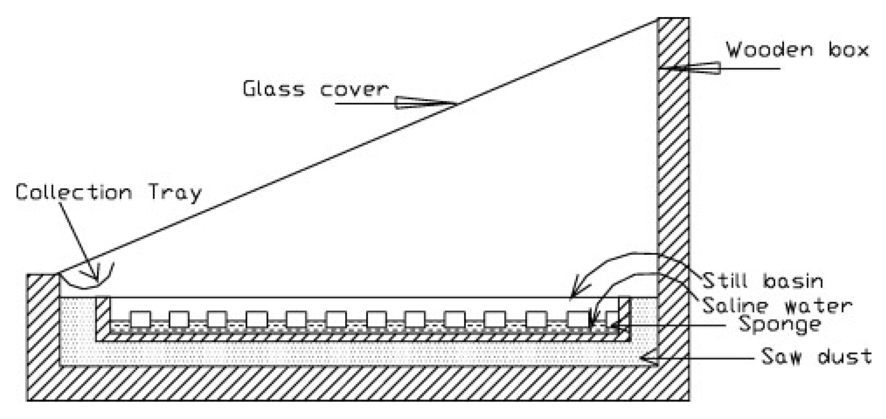 Sustainability 14 10668 g012 Sustainability 14 10668 g012