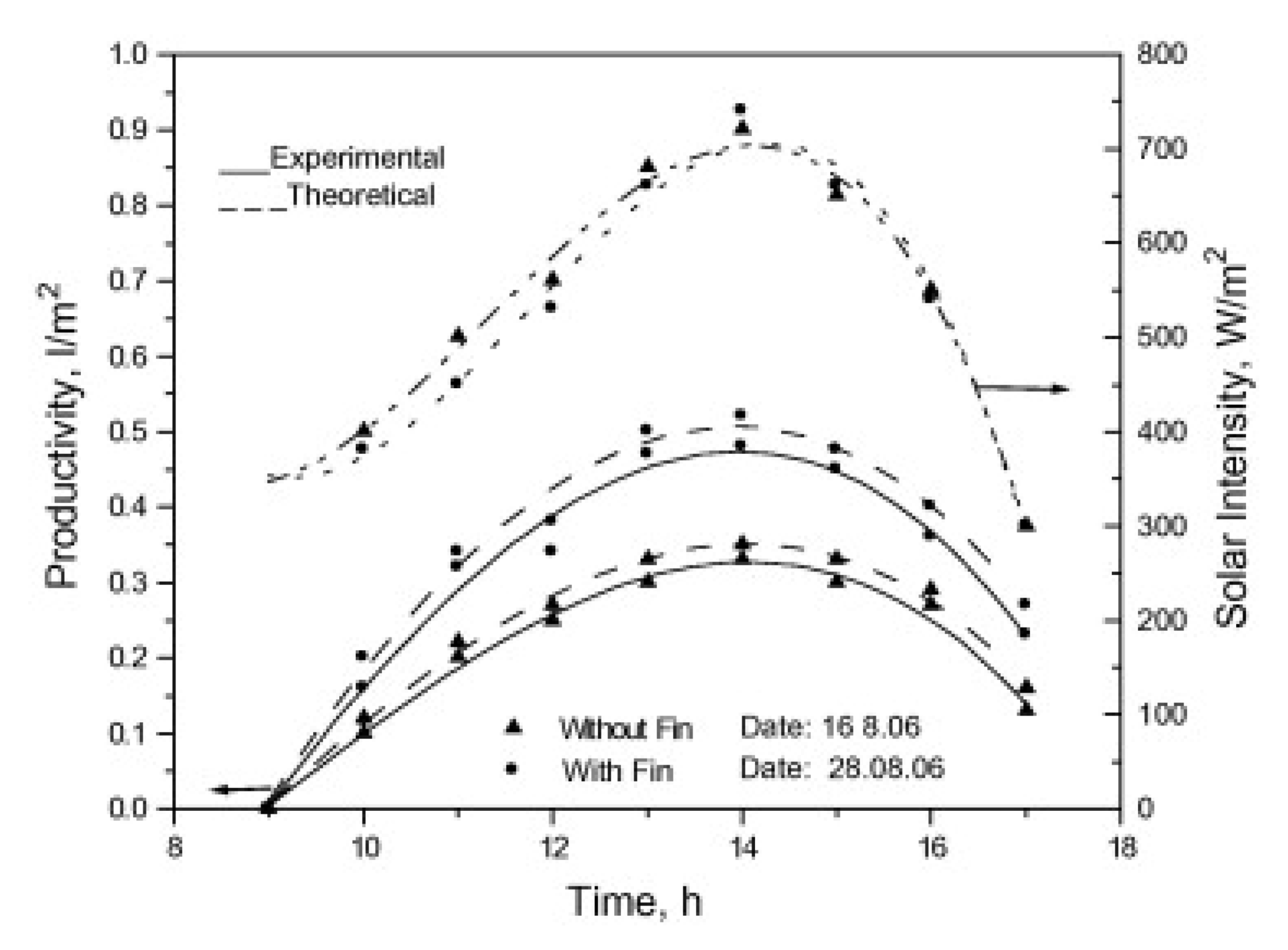 Sustainability 14 10668 g013 Sustainability 14 10668 g013