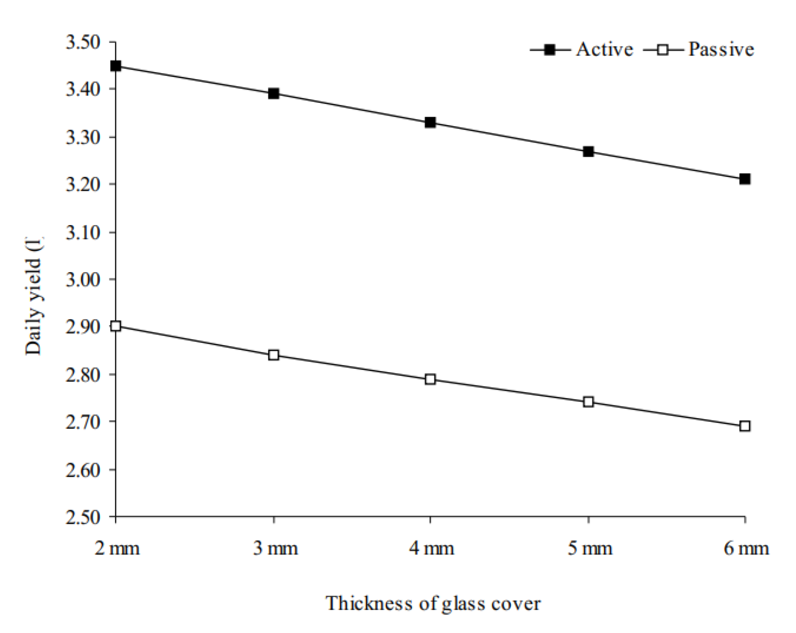 Sustainability 14 10668 g017 Sustainability 14 10668 g017