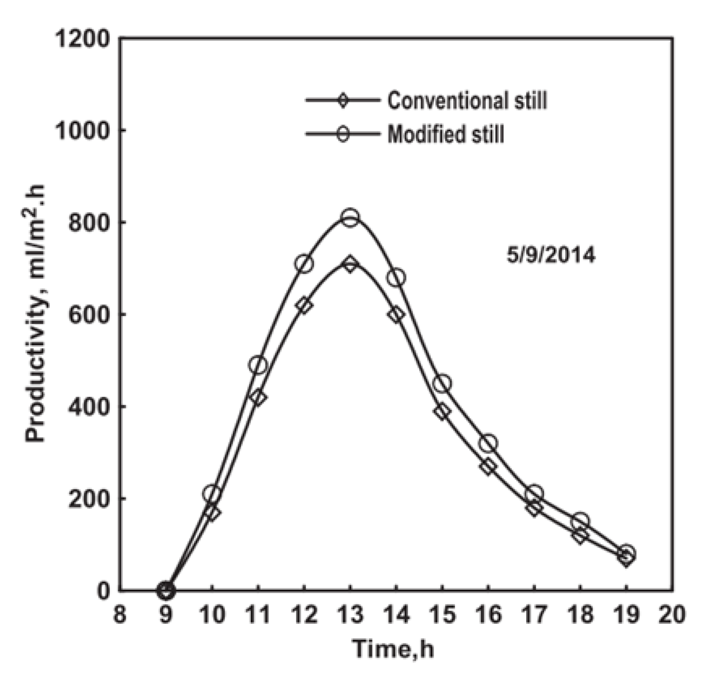 Sustainability 14 10668 g018 Sustainability 14 10668 g018