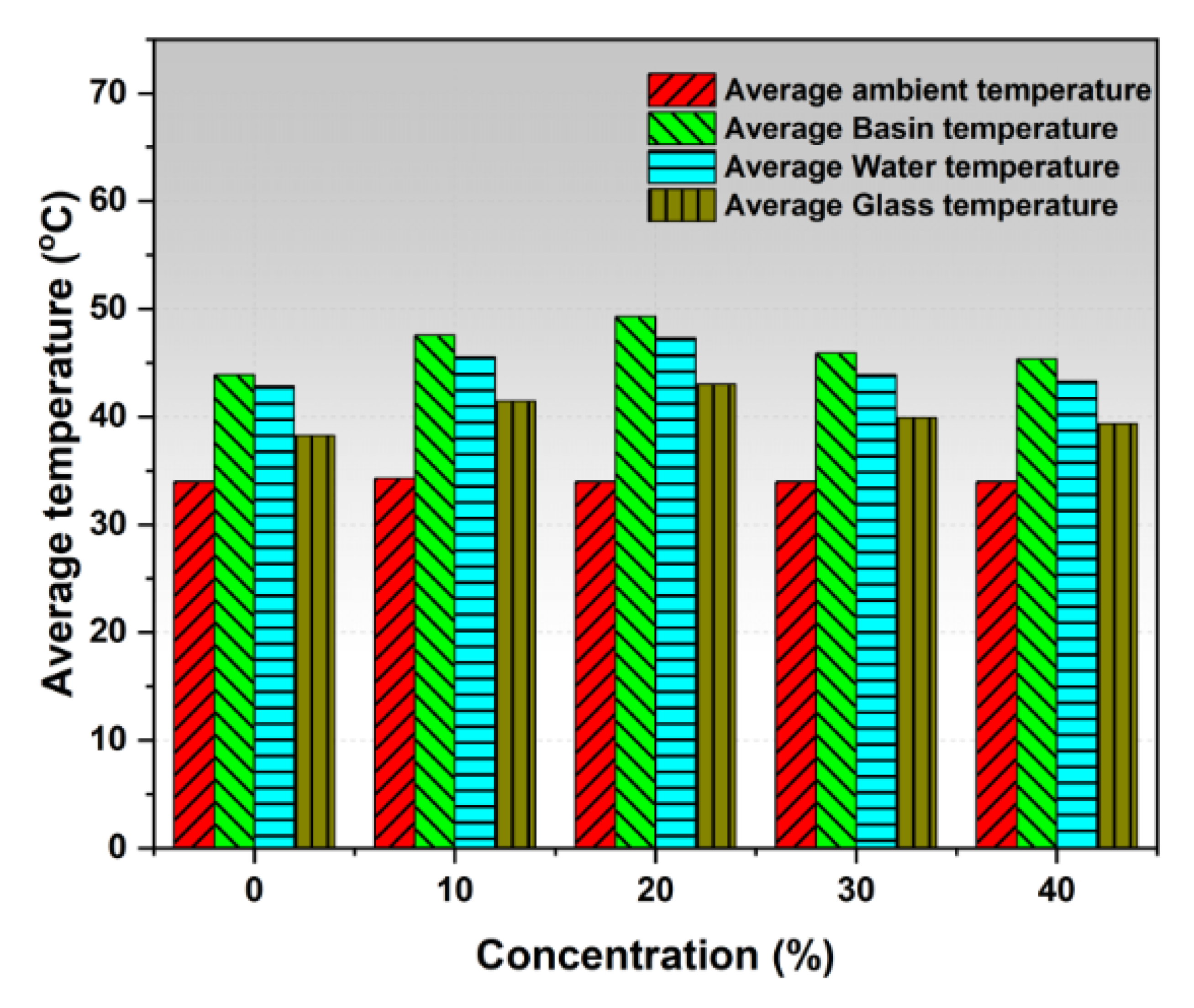Sustainability 14 10668 g020 Sustainability 14 10668 g020