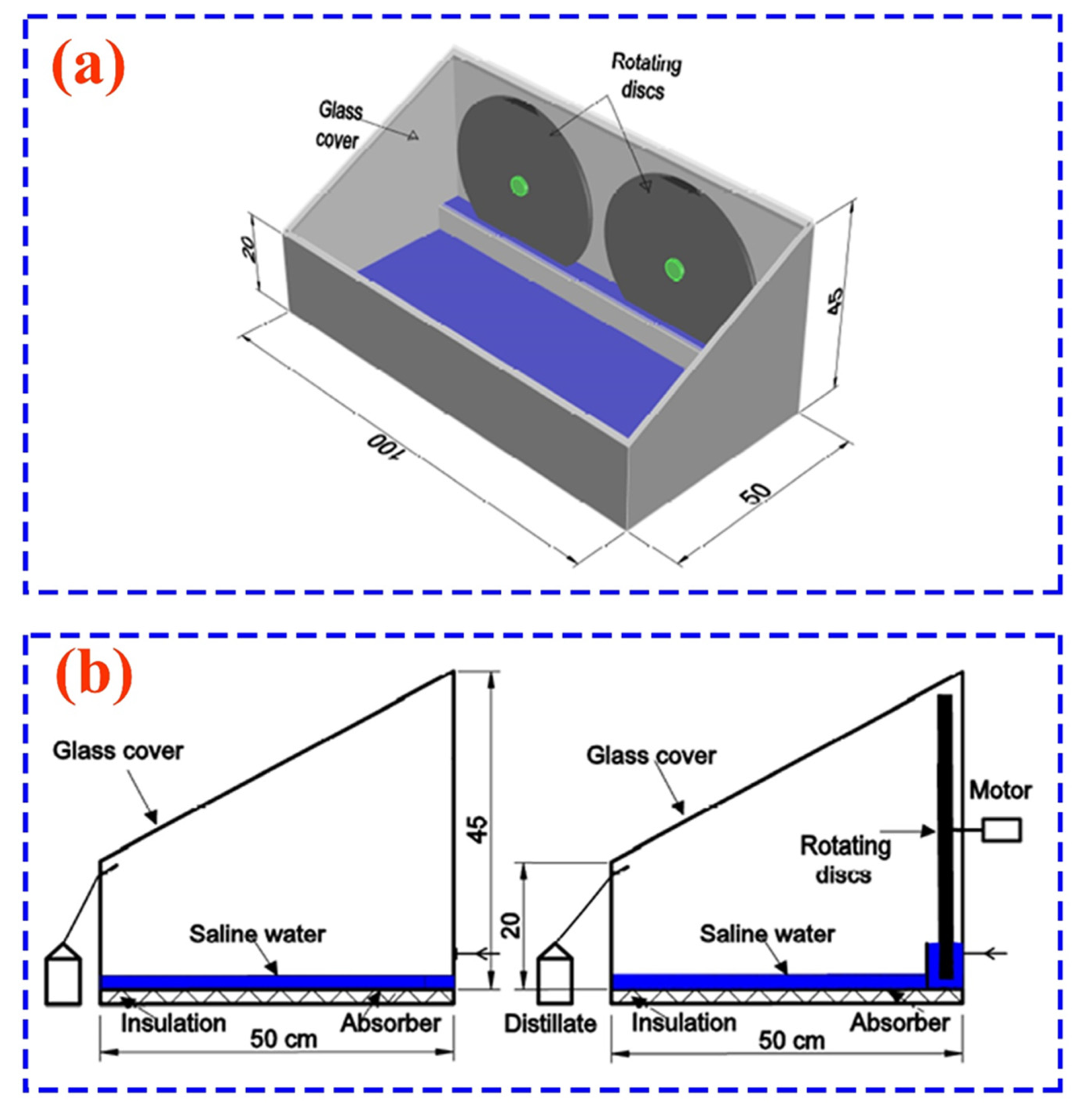 Sustainability 14 10668 g022 Sustainability 14 10668 g022