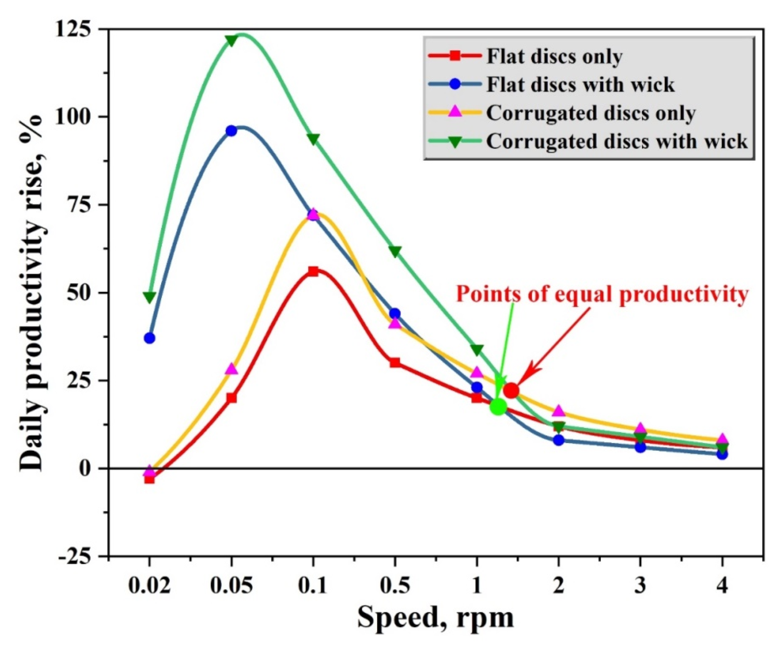 Sustainability 14 10668 g023 Sustainability 14 10668 g023