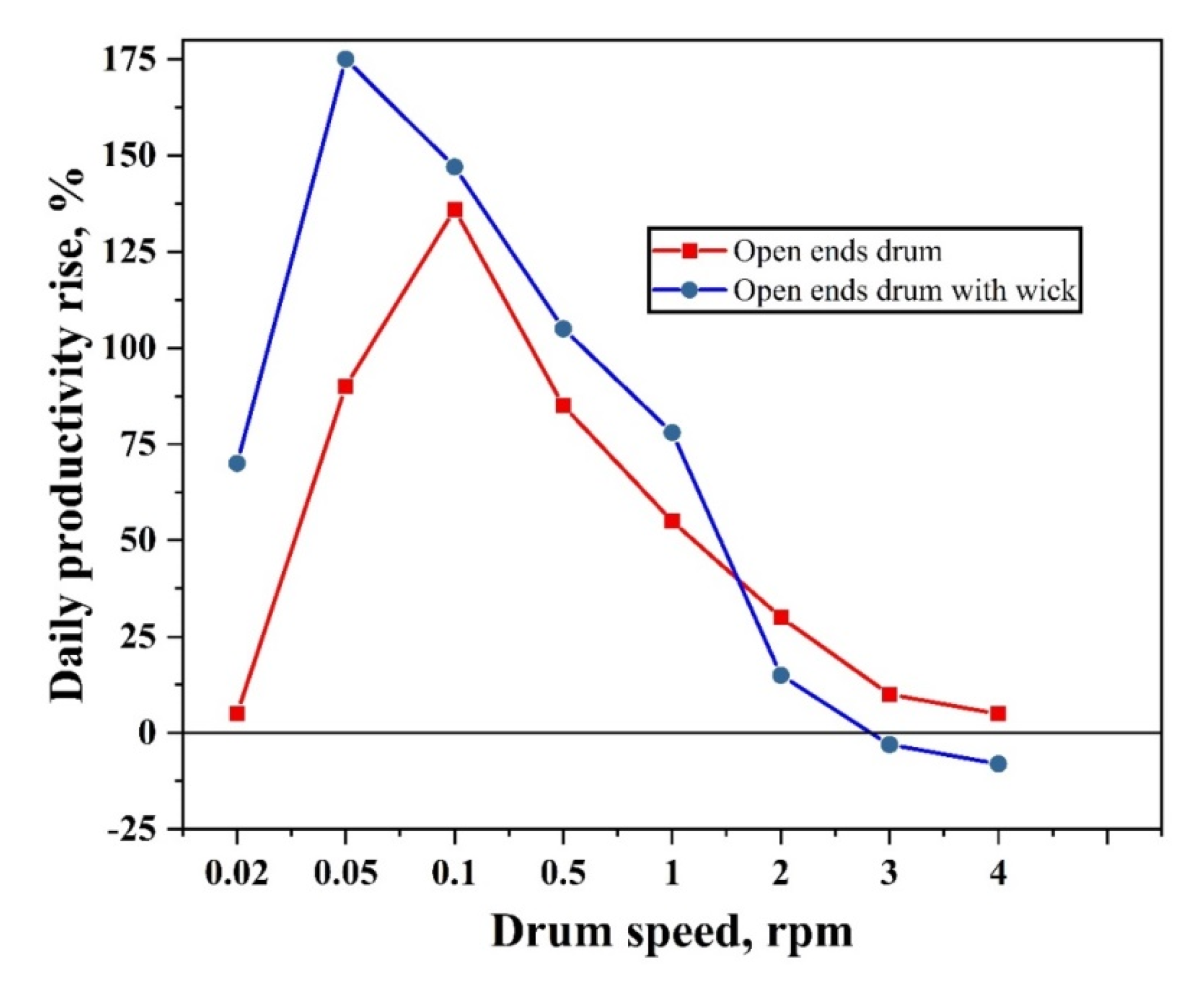Sustainability 14 10668 g025 Sustainability 14 10668 g025