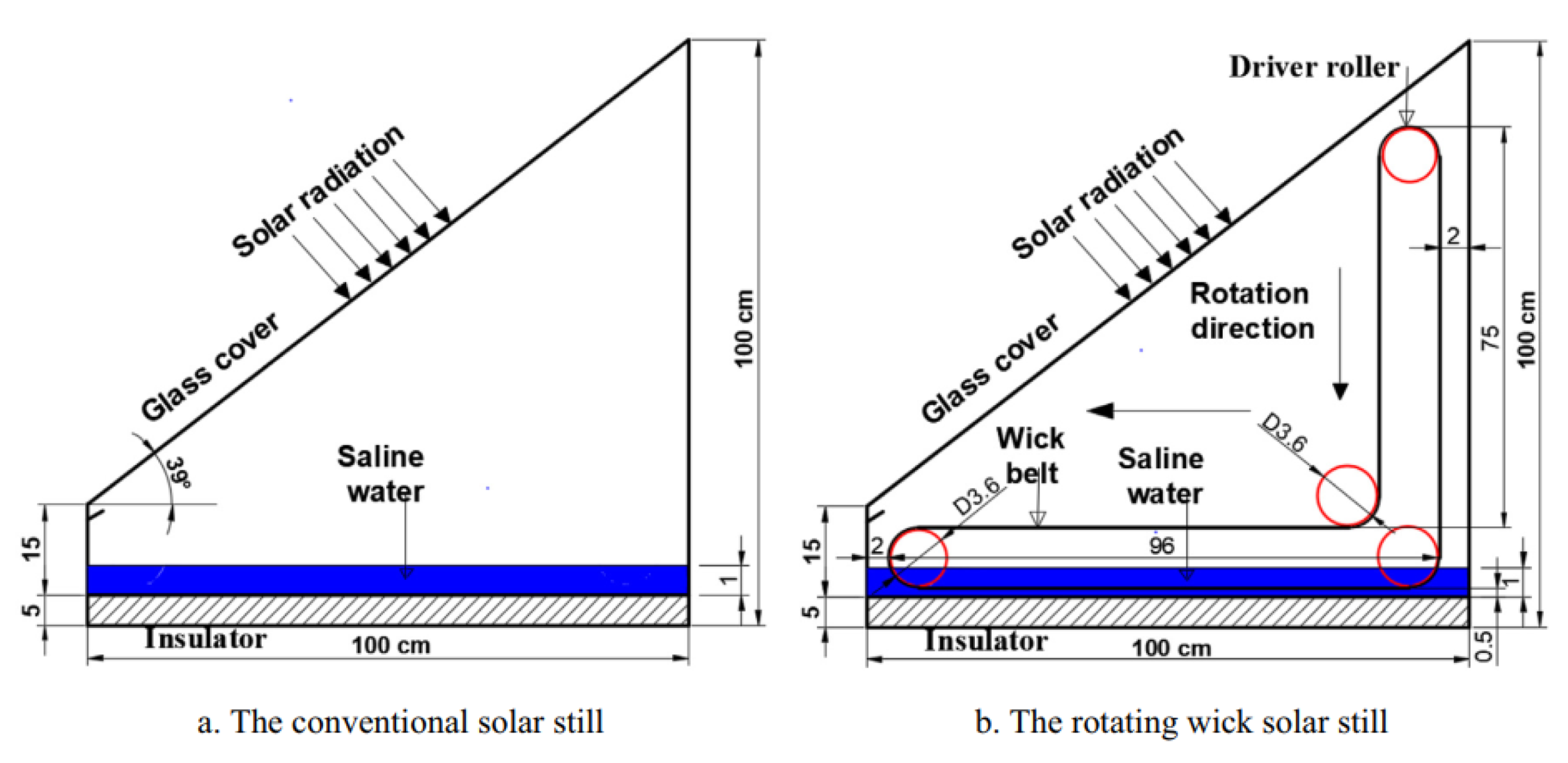 Sustainability 14 10668 g028 Sustainability 14 10668 g028