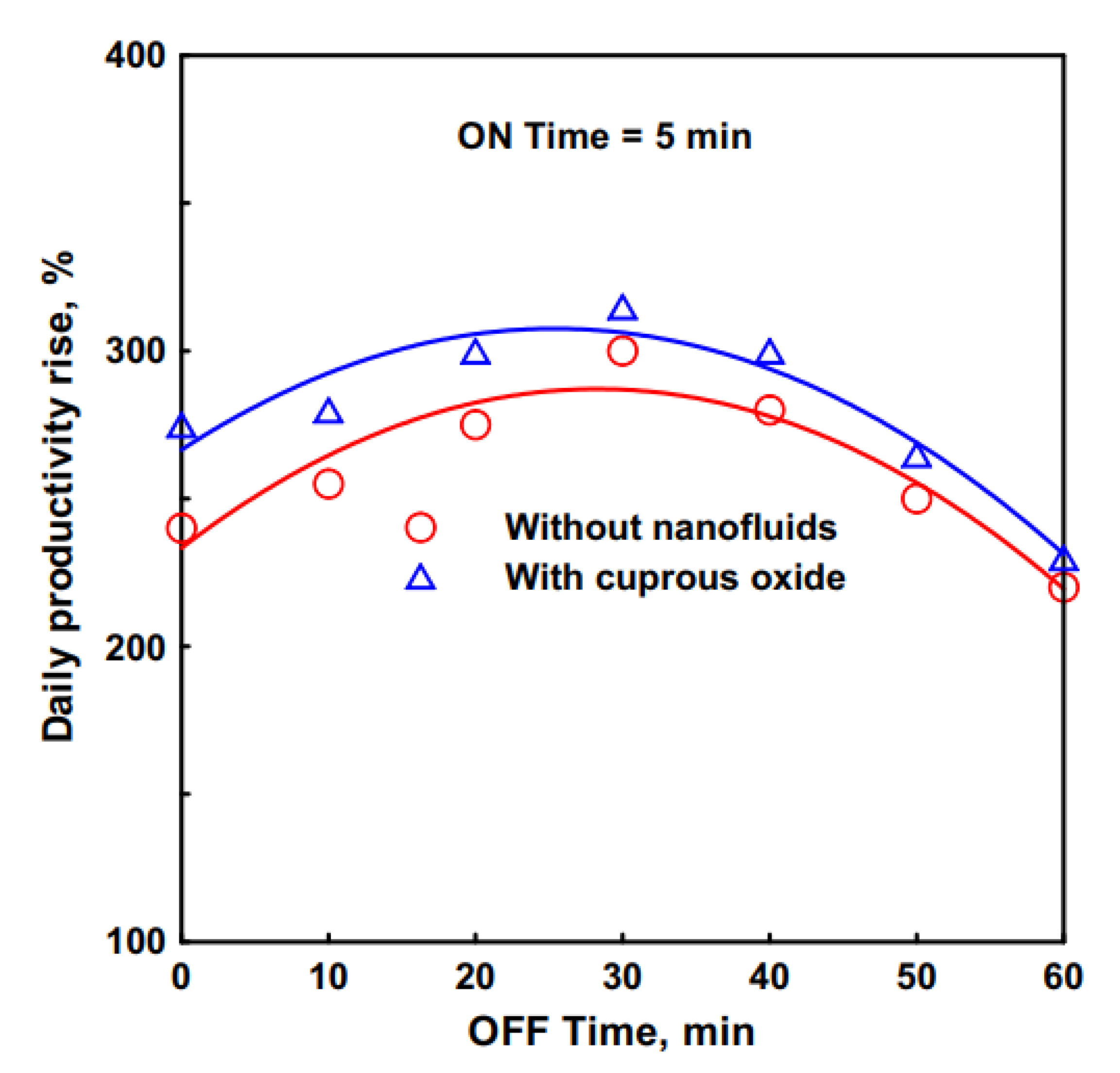 Sustainability 14 10668 g029 Sustainability 14 10668 g029