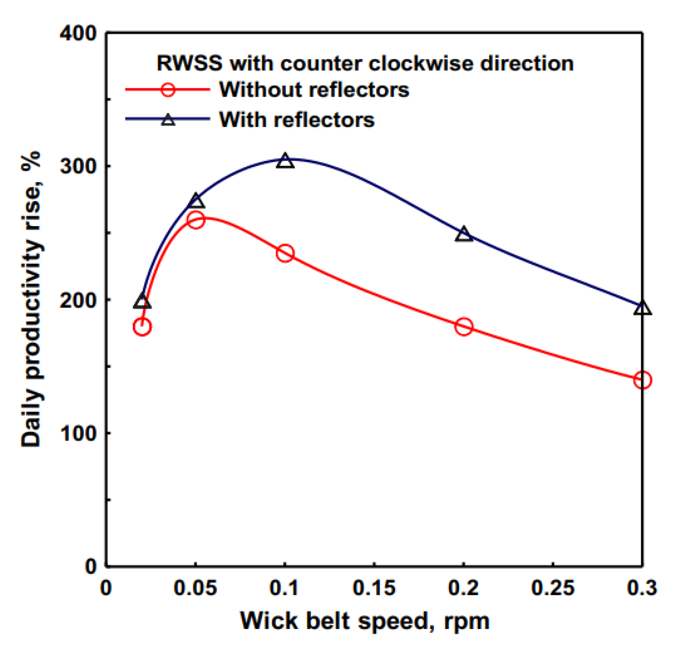 Sustainability 14 10668 g032 Sustainability 14 10668 g032
