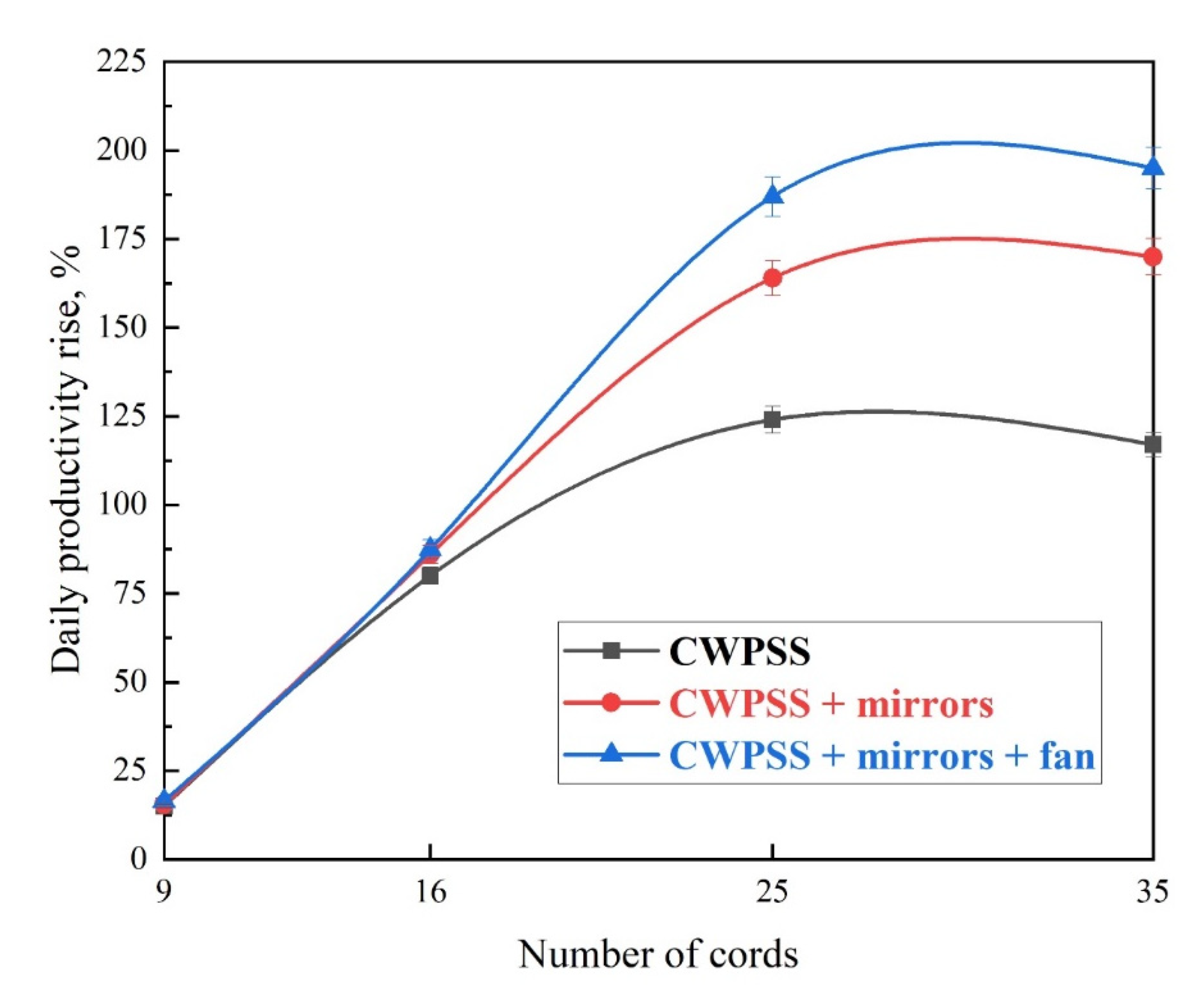 Sustainability 14 10668 g035 Sustainability 14 10668 g035