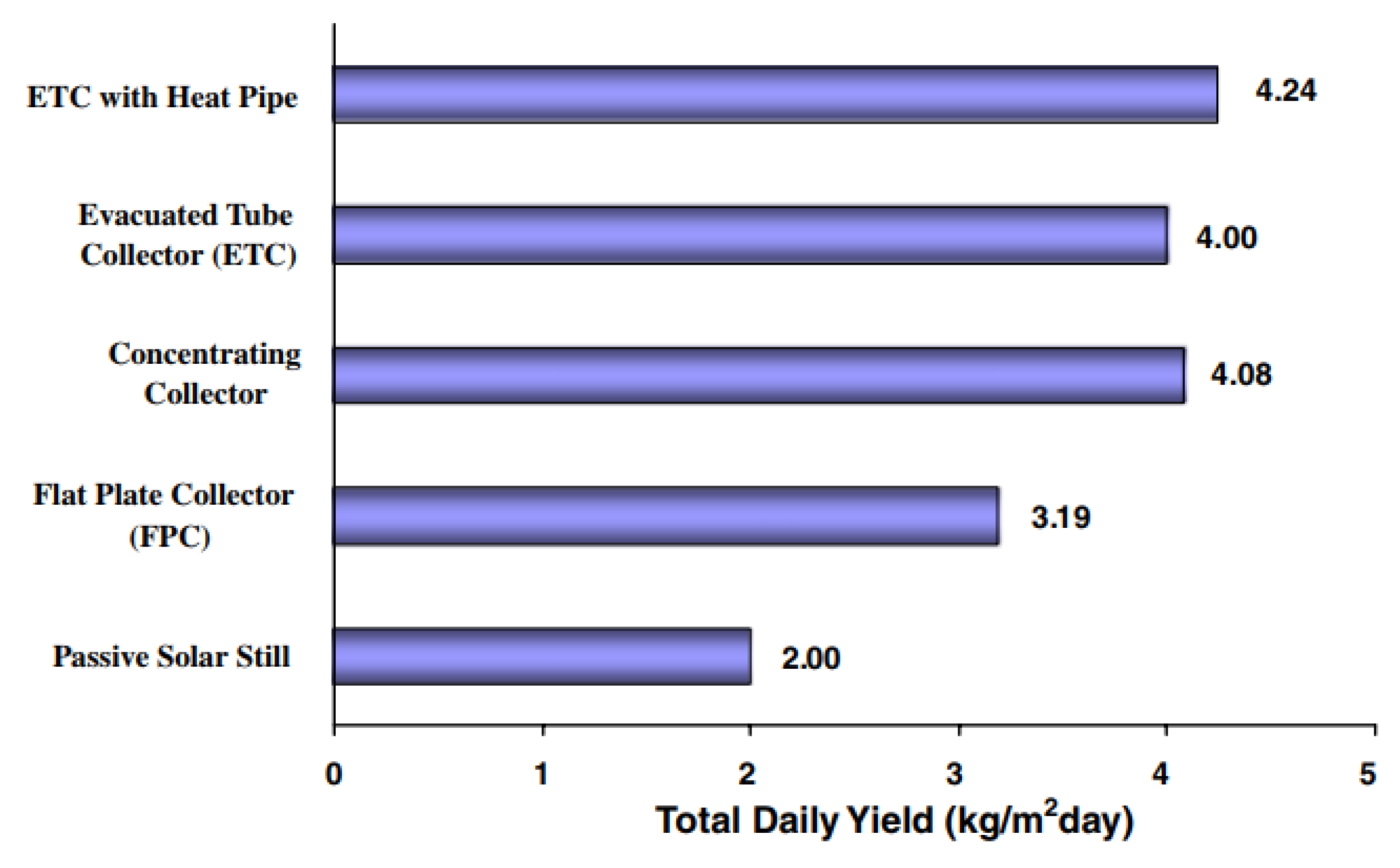 Sustainability 14 10668 g040 Sustainability 14 10668 g040