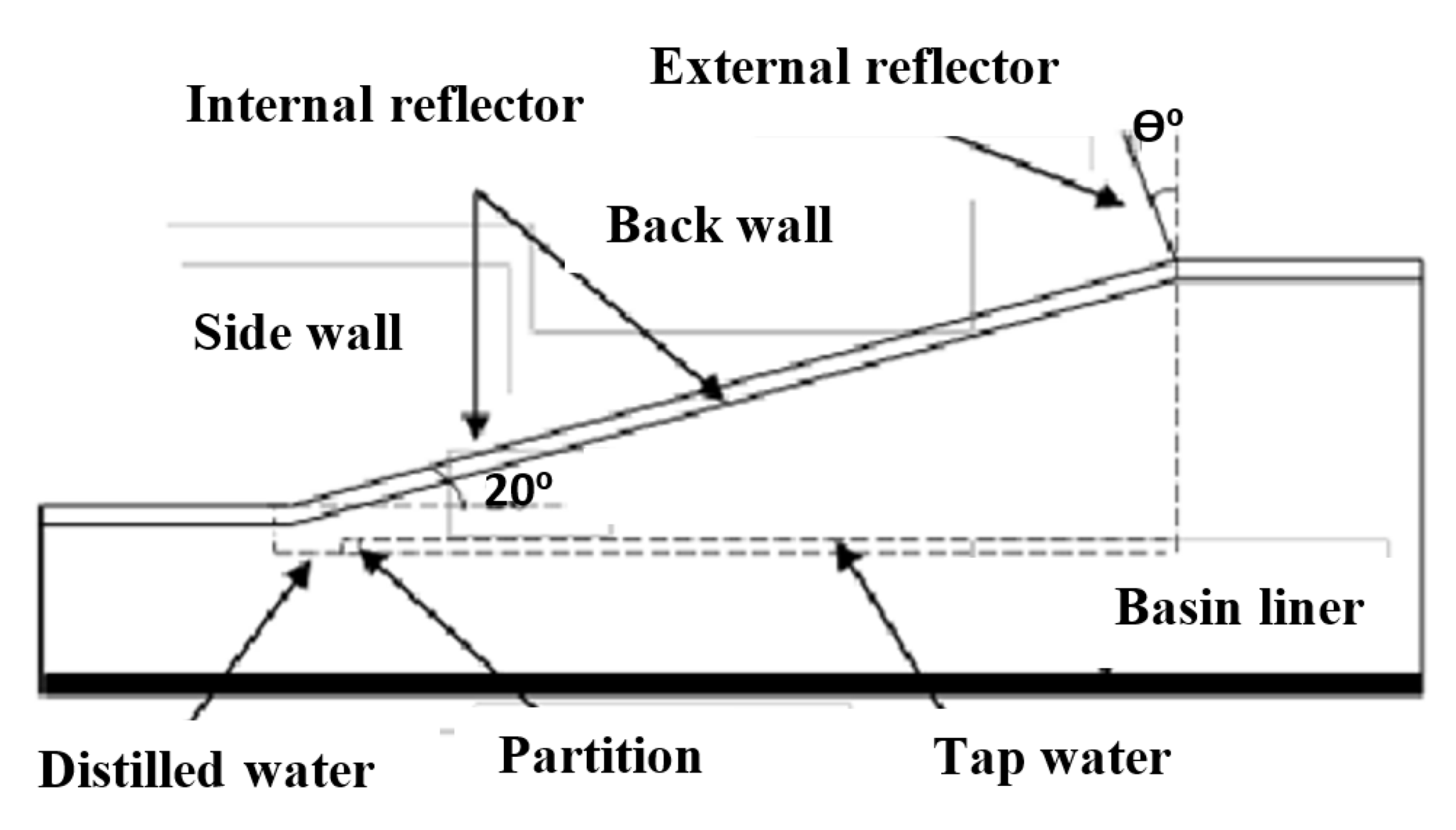 Sustainability 14 10668 g042 Sustainability 14 10668 g042