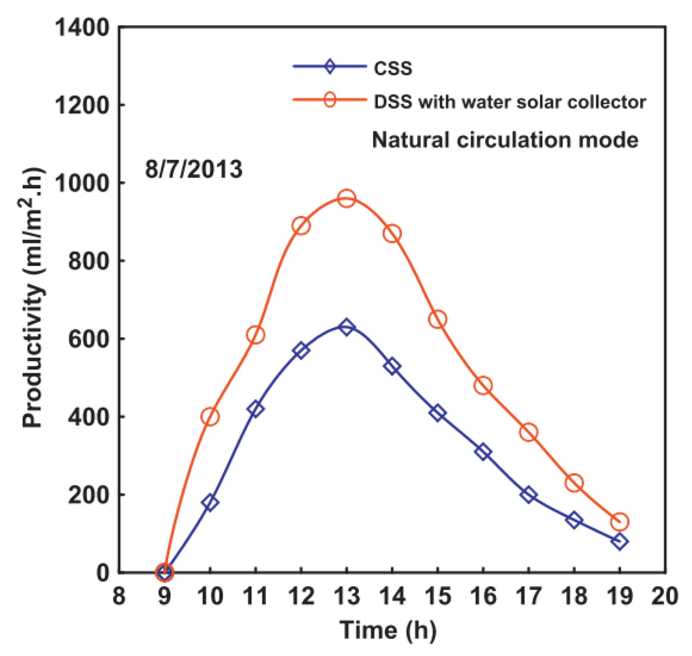 Sustainability 14 10668 g044 Sustainability 14 10668 g044