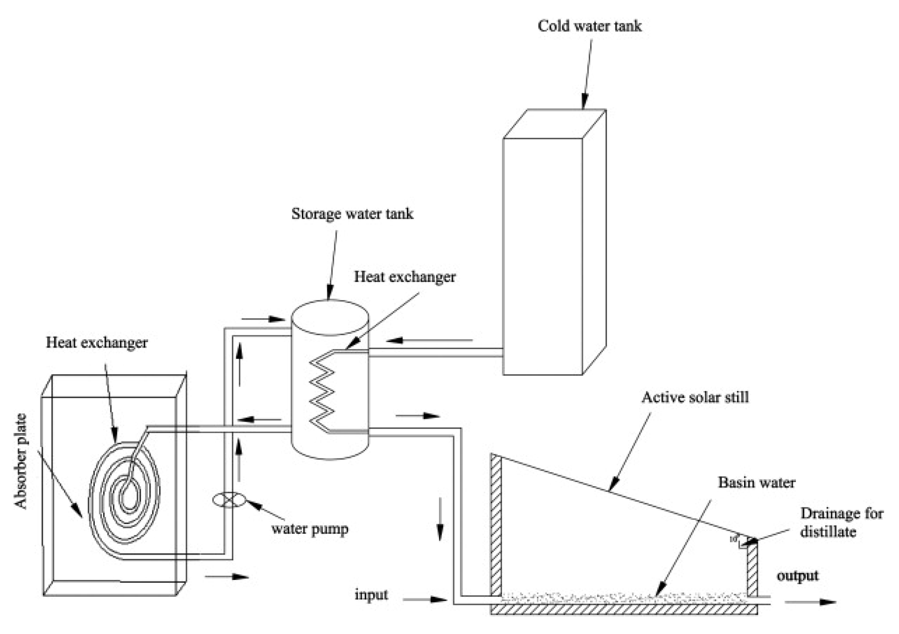 Sustainability 14 10668 g046 Sustainability 14 10668 g046