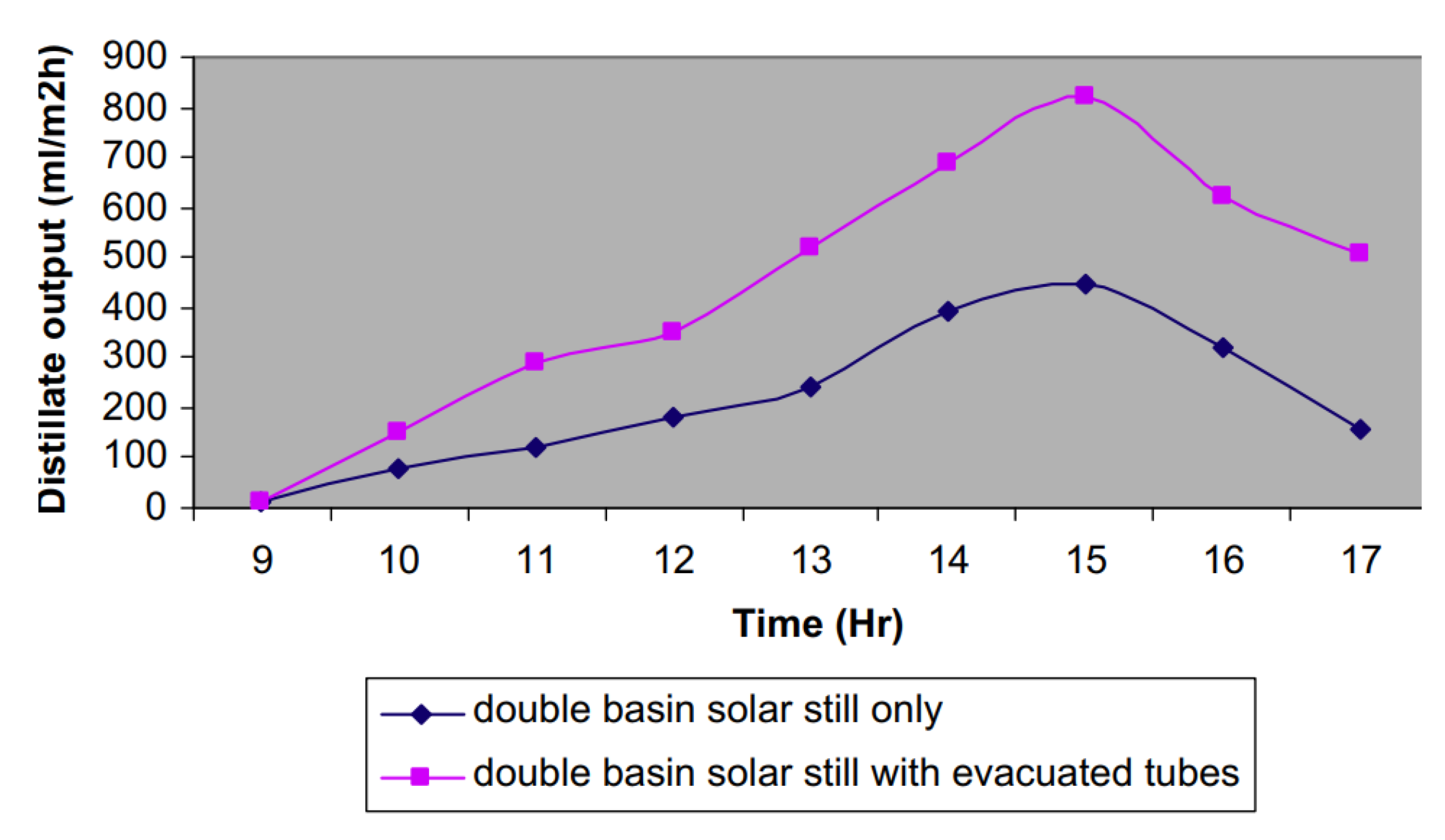Sustainability 14 10668 g050 Sustainability 14 10668 g050