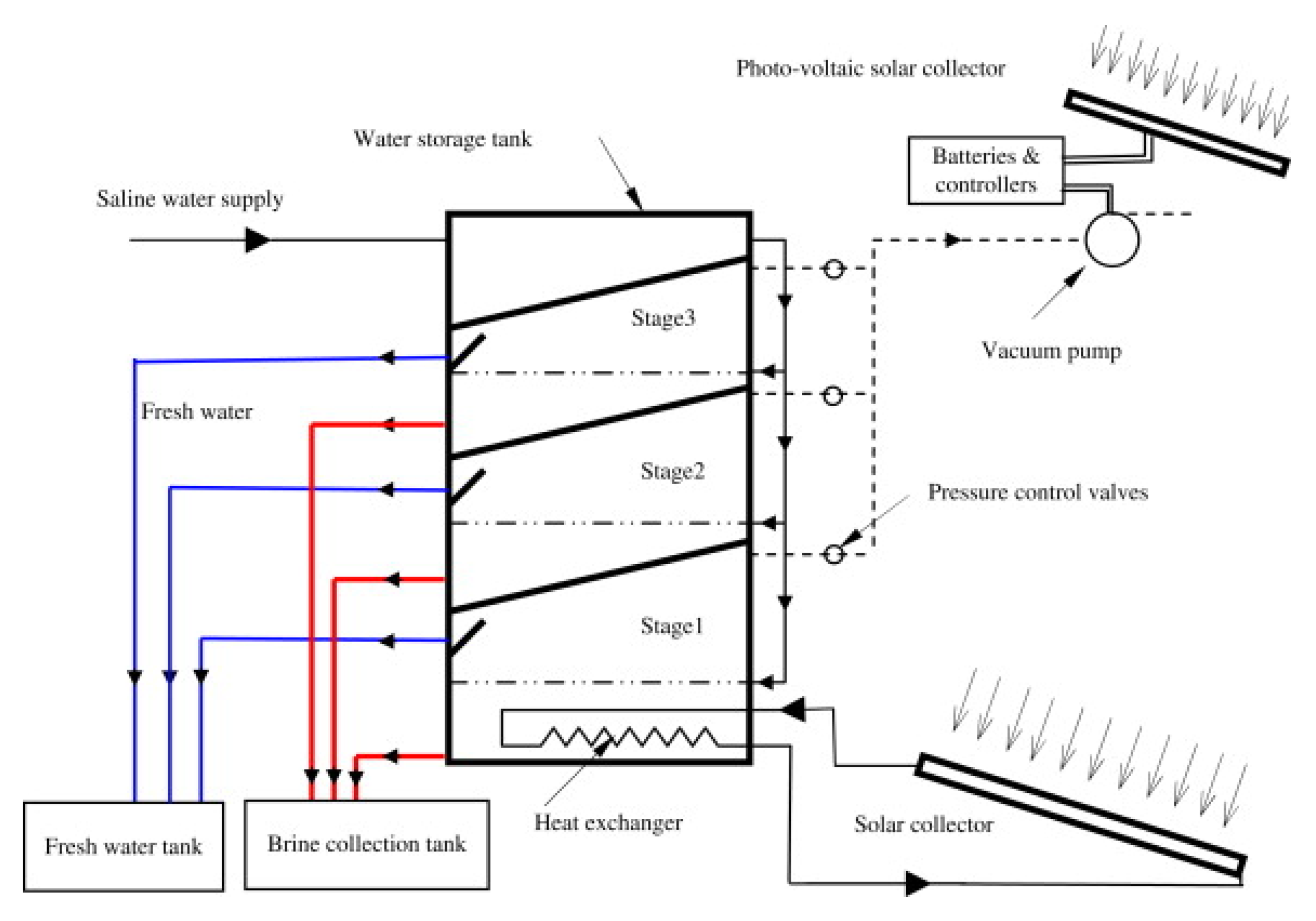 Sustainability 14 10668 g051 Sustainability 14 10668 g051