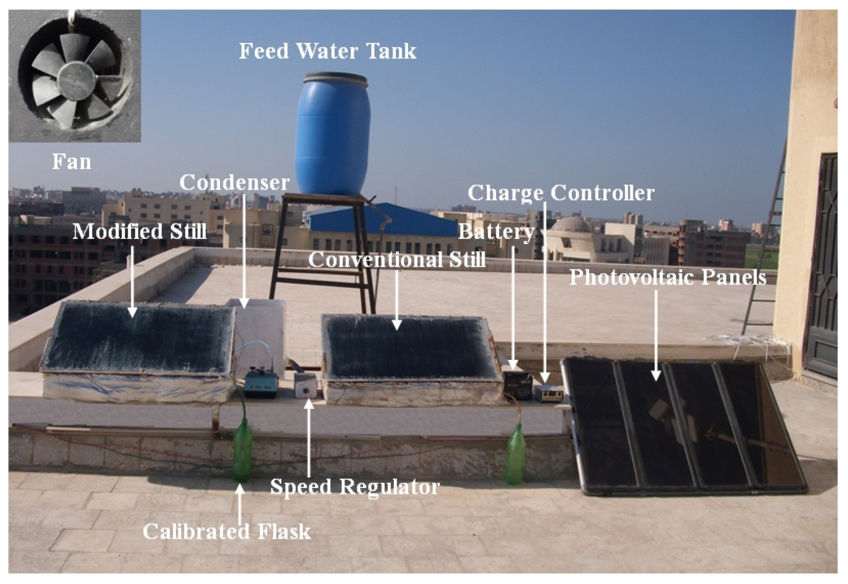 Sustainability 14 10668 g055